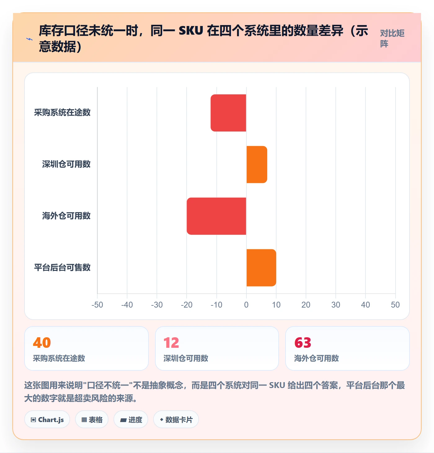 erp跨境电商从0到1：库存管理的效率提升与操作要点