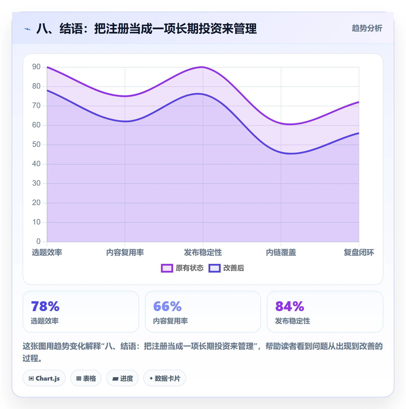 八、结语：把注册当成一项长期投资来管理