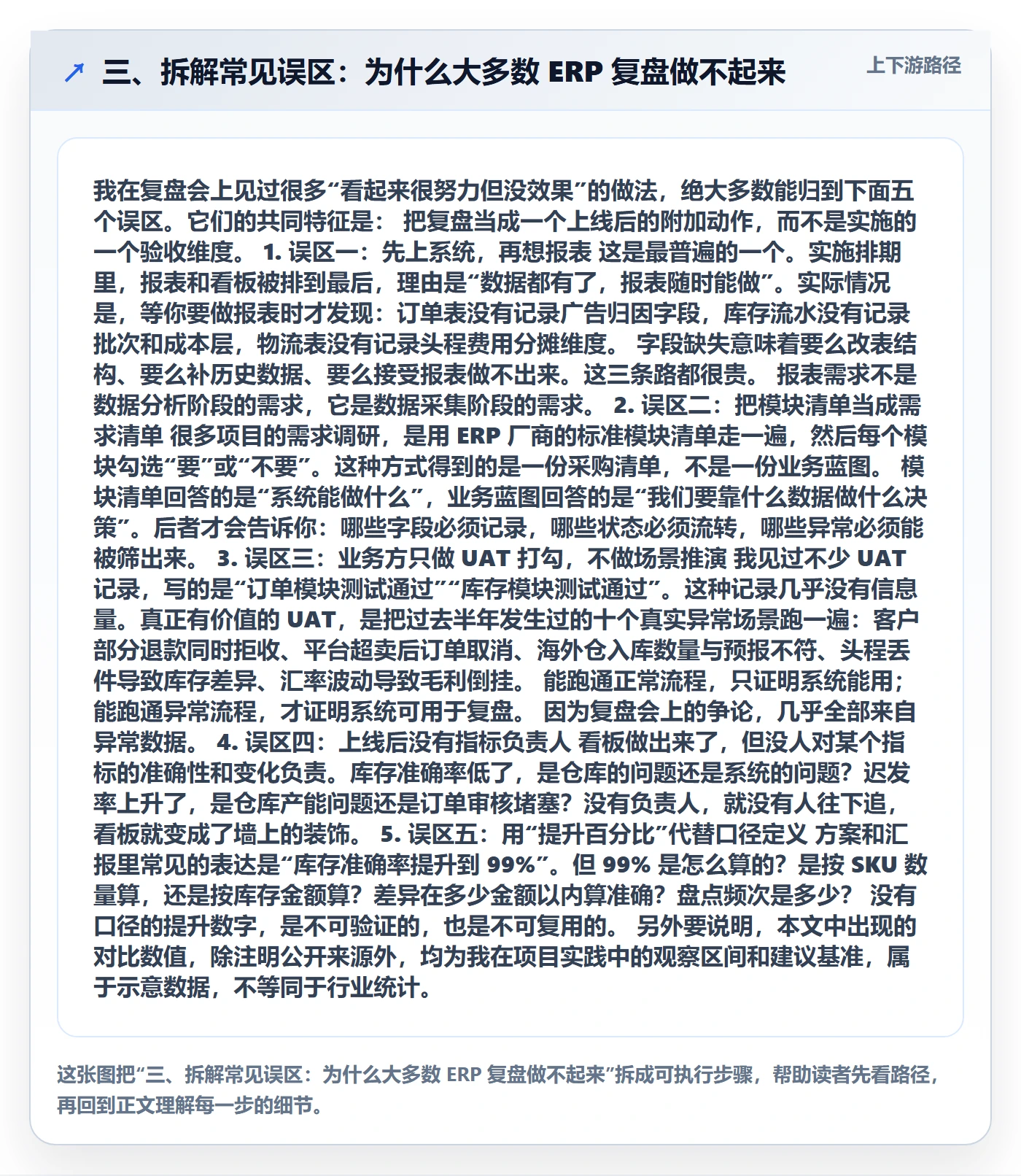 三、拆解常见误区：为什么大多数 ERP 复盘做不起来