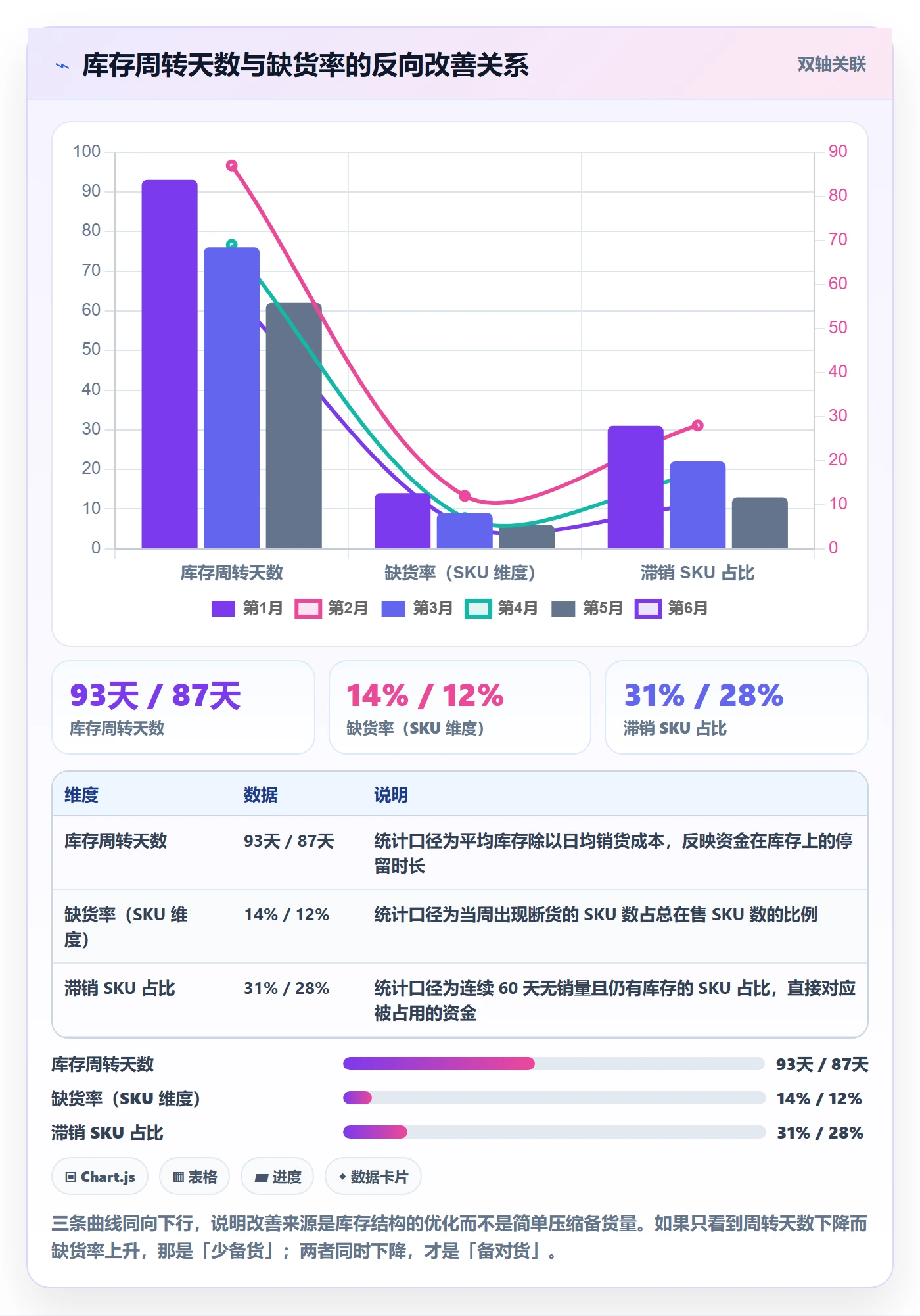 erp跨境电商从0到1：库存管理的支付结算与操作要点