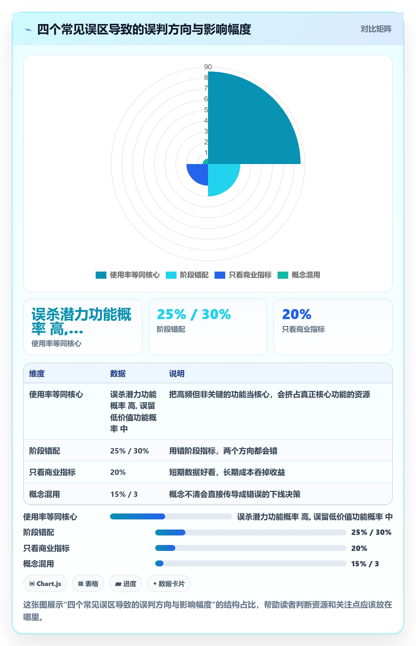 商品分析检查方法：通过生命周期评估核心功能质量