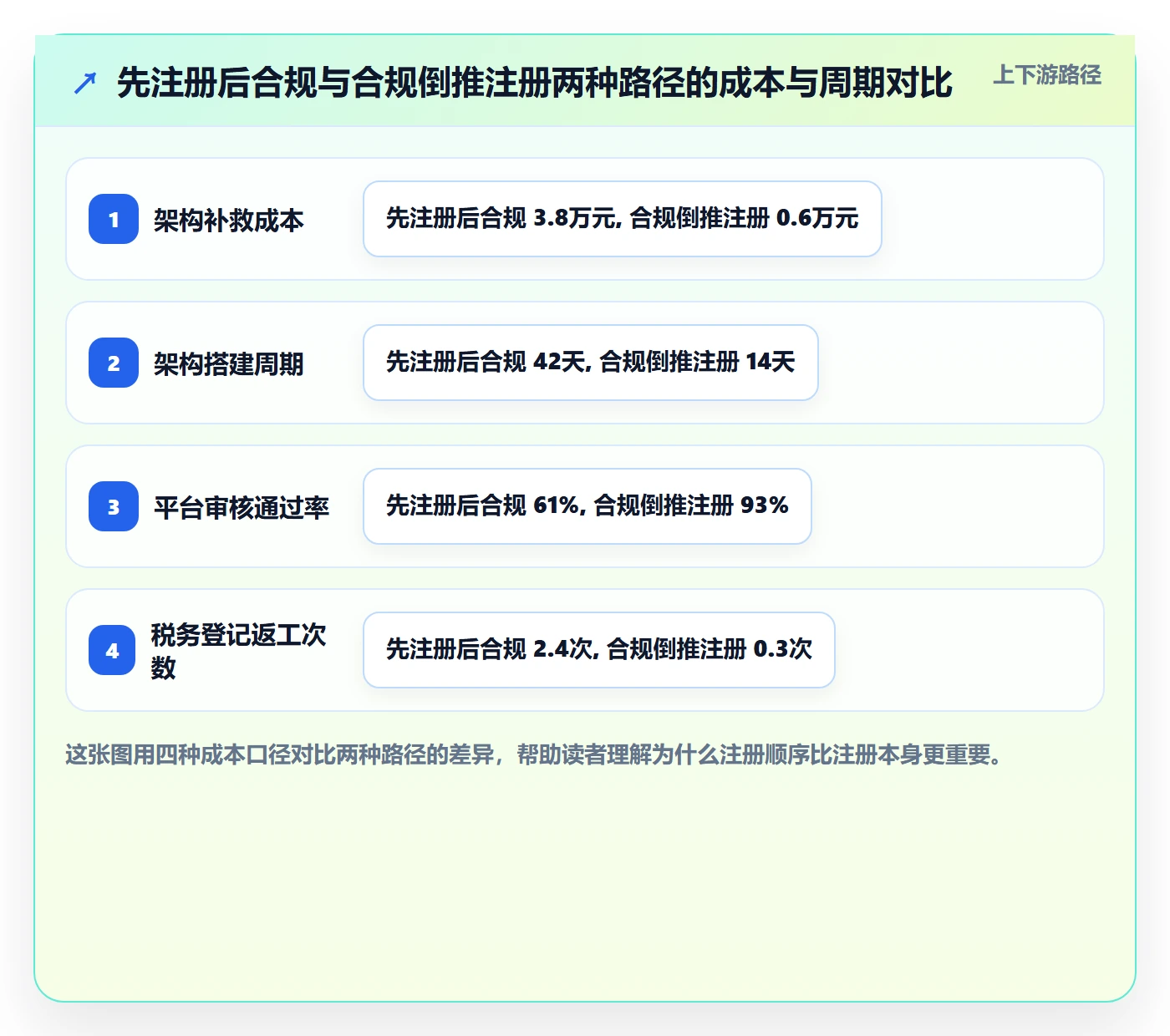 跨境电商一站式服务规划方法：公司注册与合规管理如何衔接