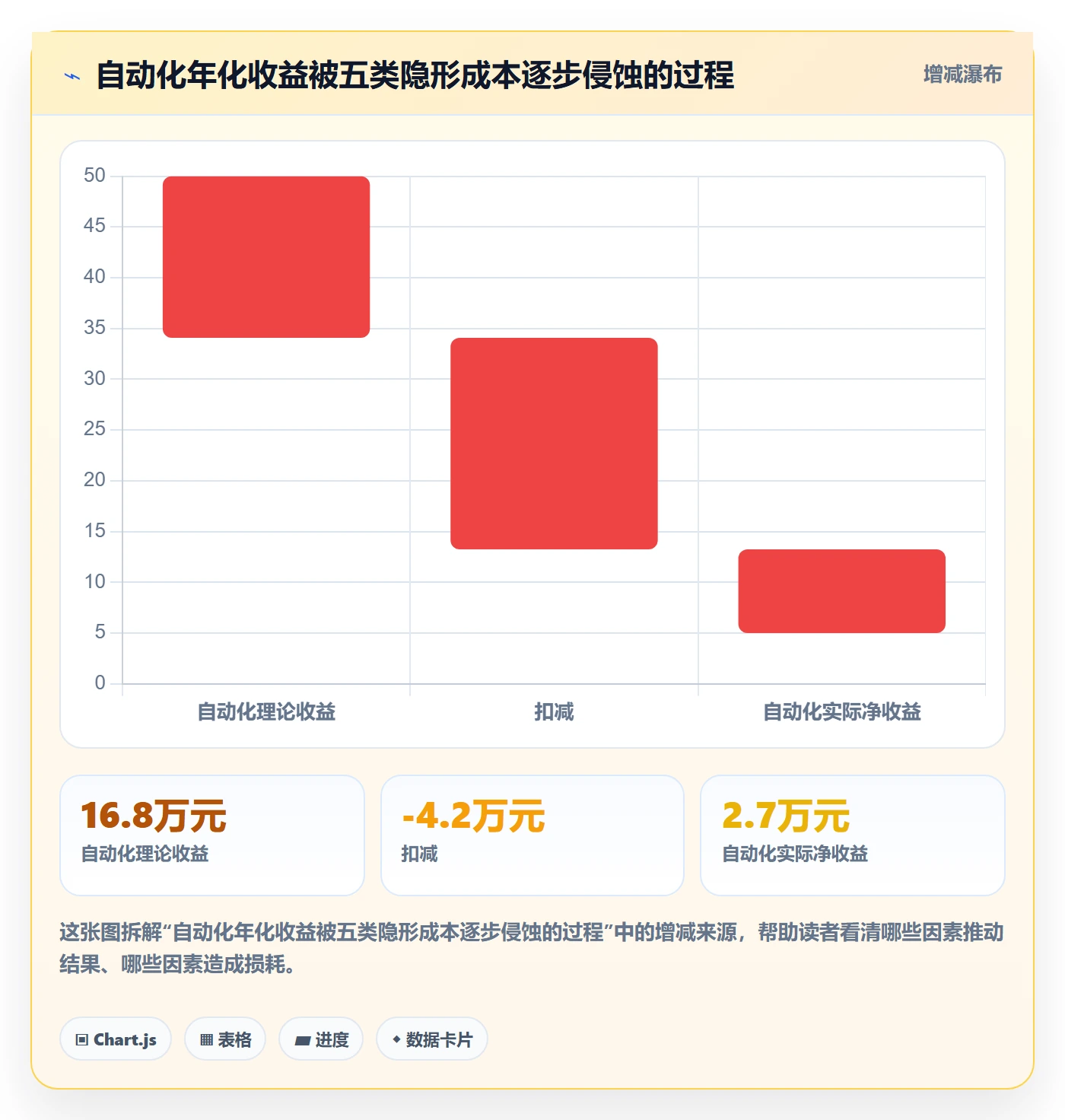 跨境电商运营操作手册：转化优化对应的自动化方案步骤