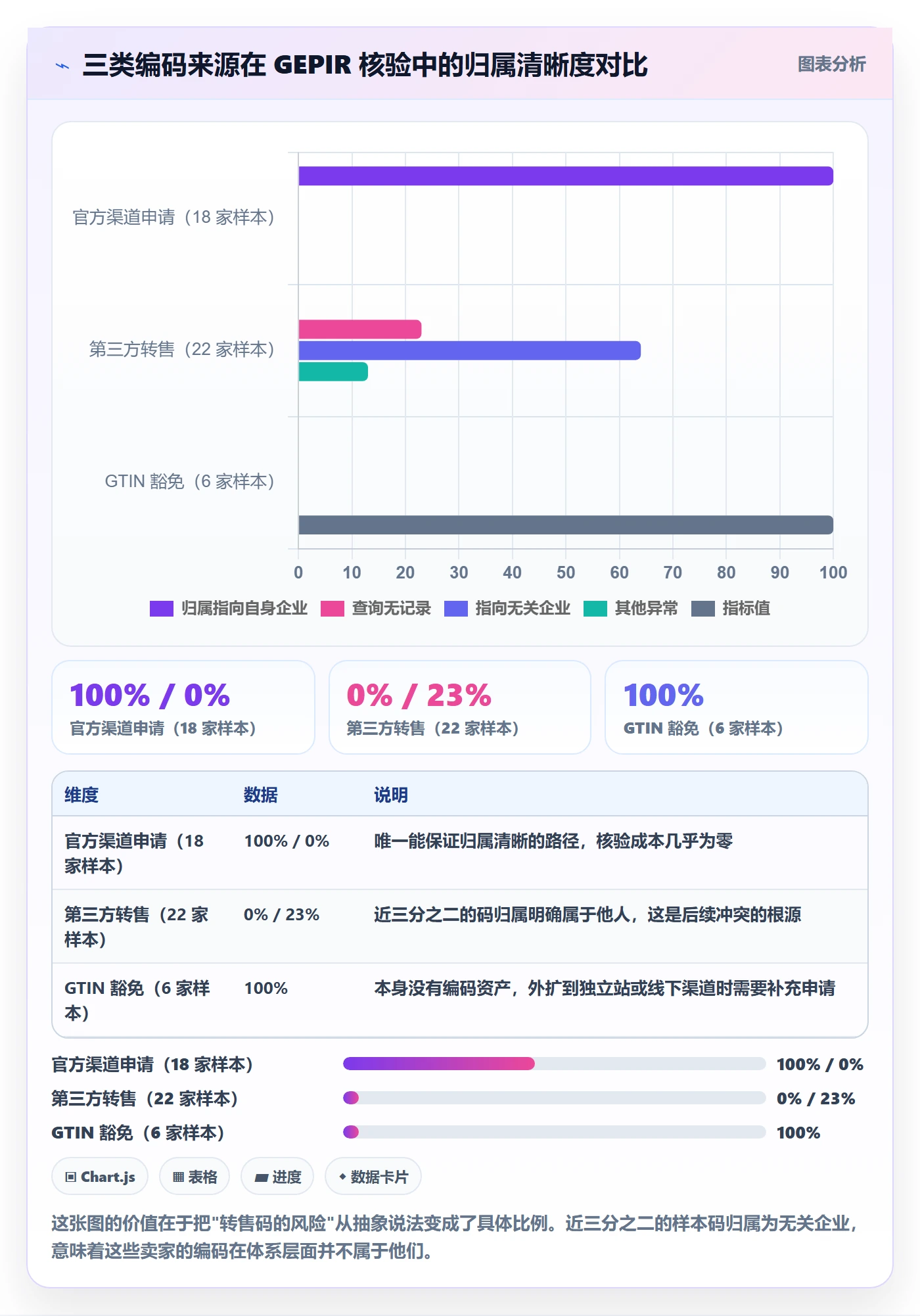 UPC码实践指南：代码申请的市场调研怎样更有效