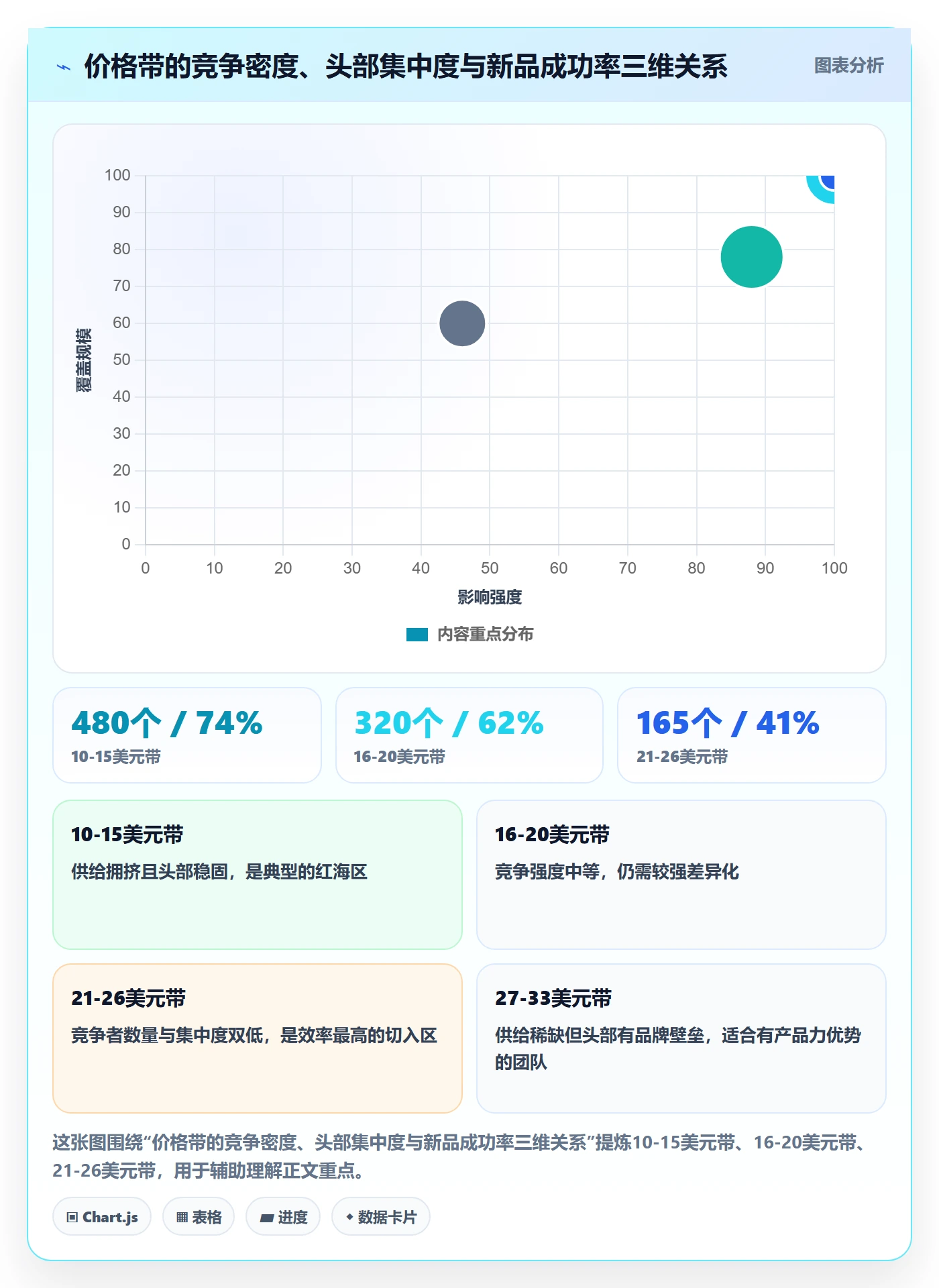 商品分析怎么选？价格带相关的常见误区判断标准