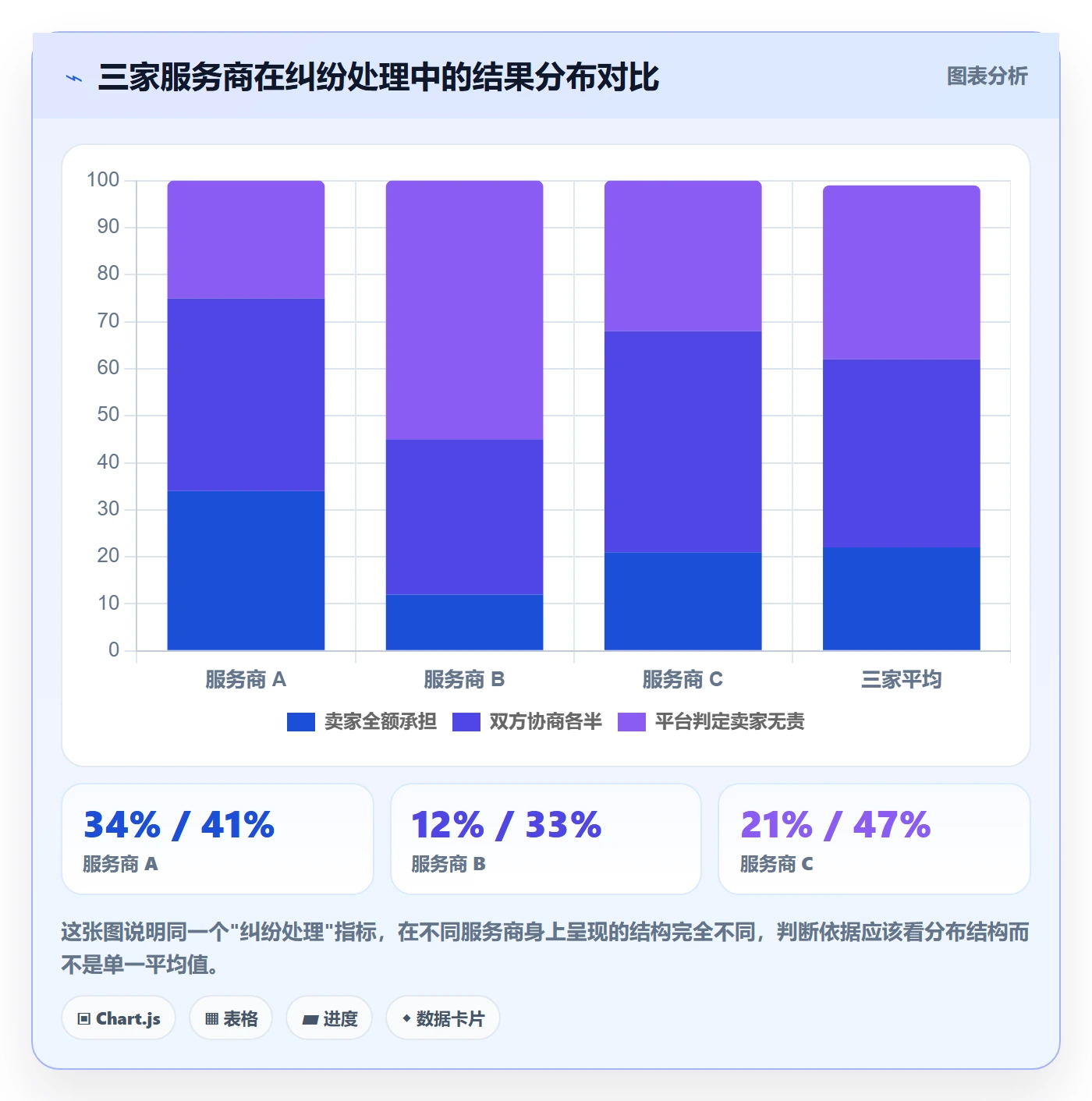 跨境电商一站式服务实战复盘：从售后服务验证选型方法效果