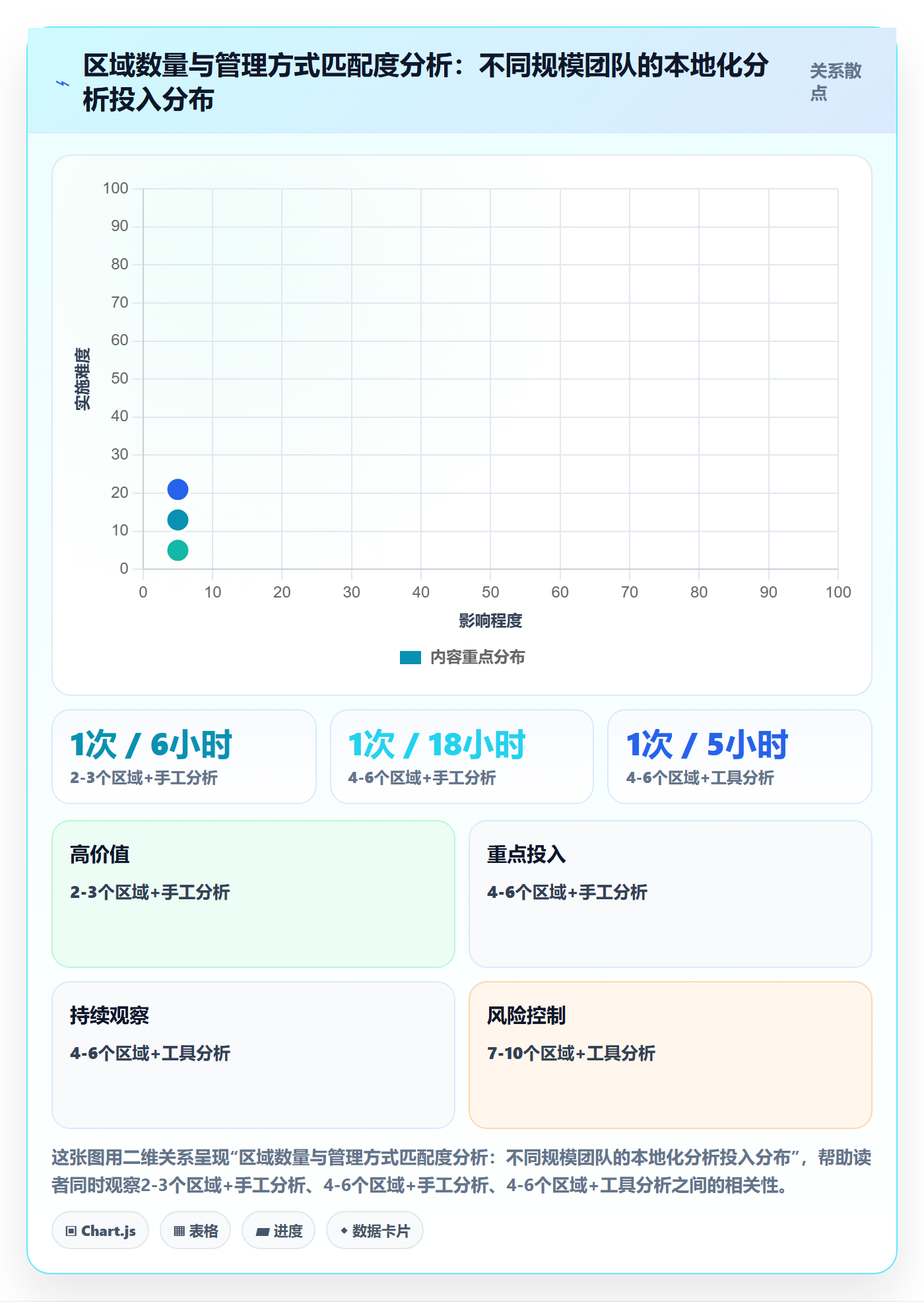 商品分析工作指南：用本地化运营解决利润空间问题