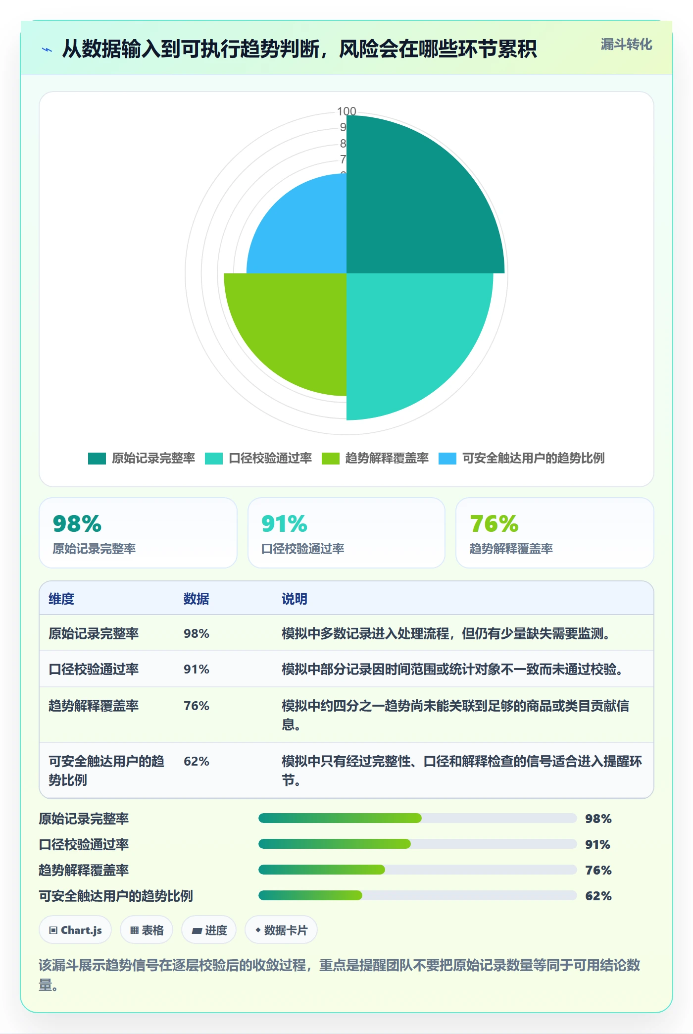电商数据查询网站升级方案：用风险排查改善行业趋势