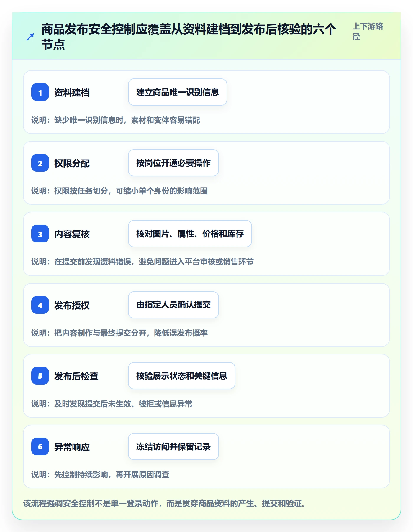 temu基础课：商品发布相关的账号安全一次讲透