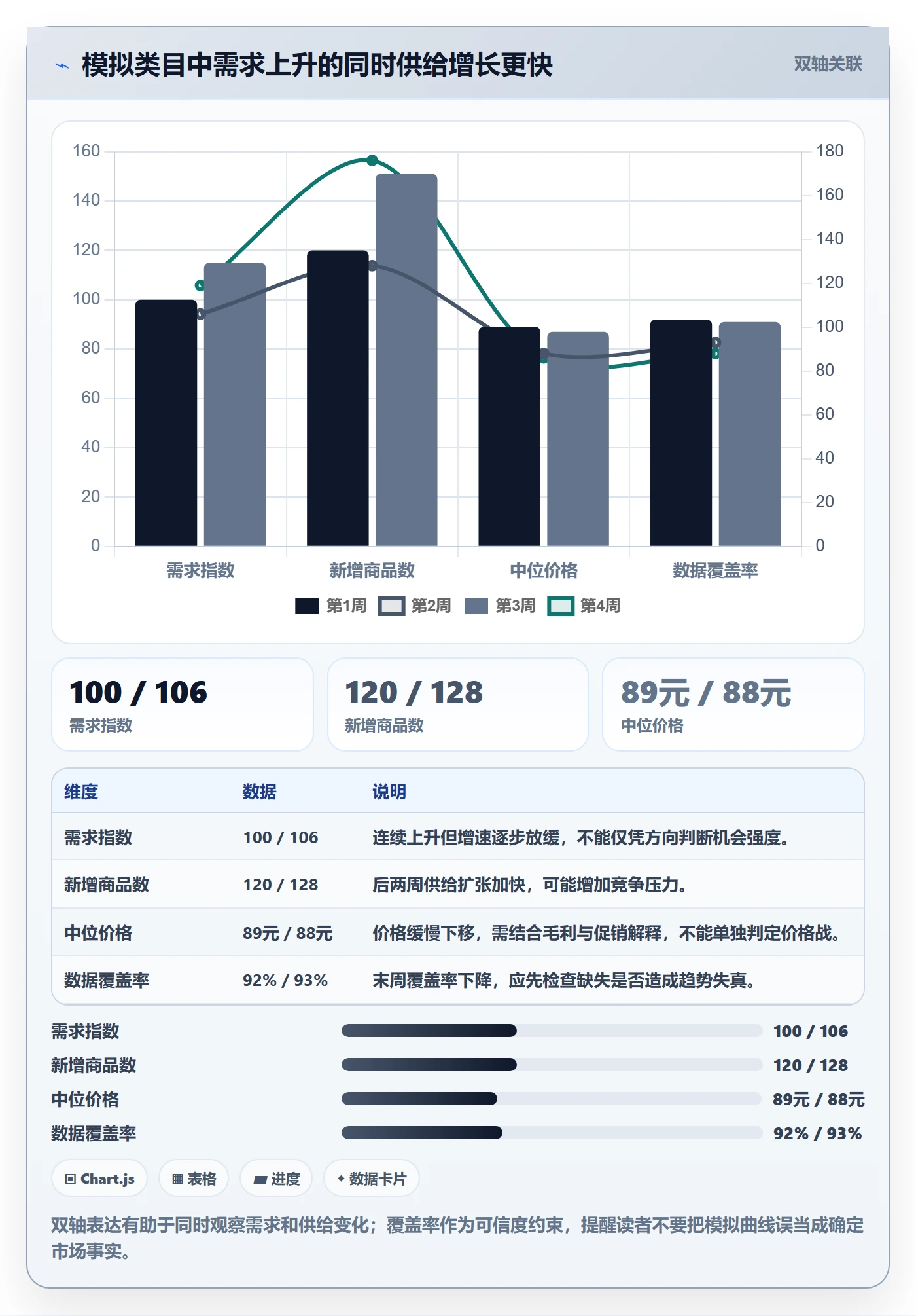 电商数据查询网站升级方案：用系统搭建改善行业趋势