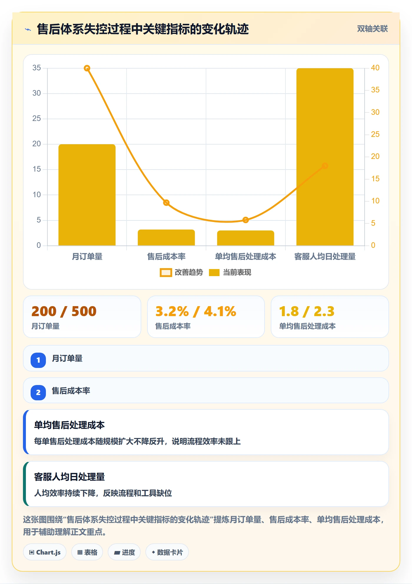 跨境电商一站式服务从0到1：售后服务的成本控制与操作要点