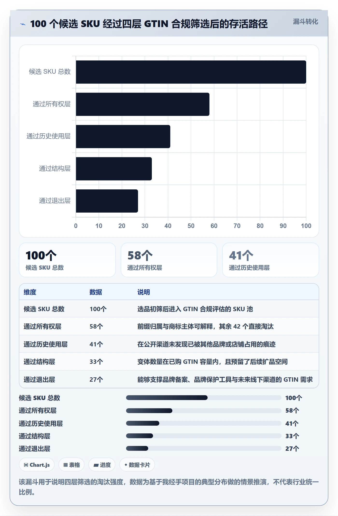 UPC码选品策略全解析：重点看懂合规风险