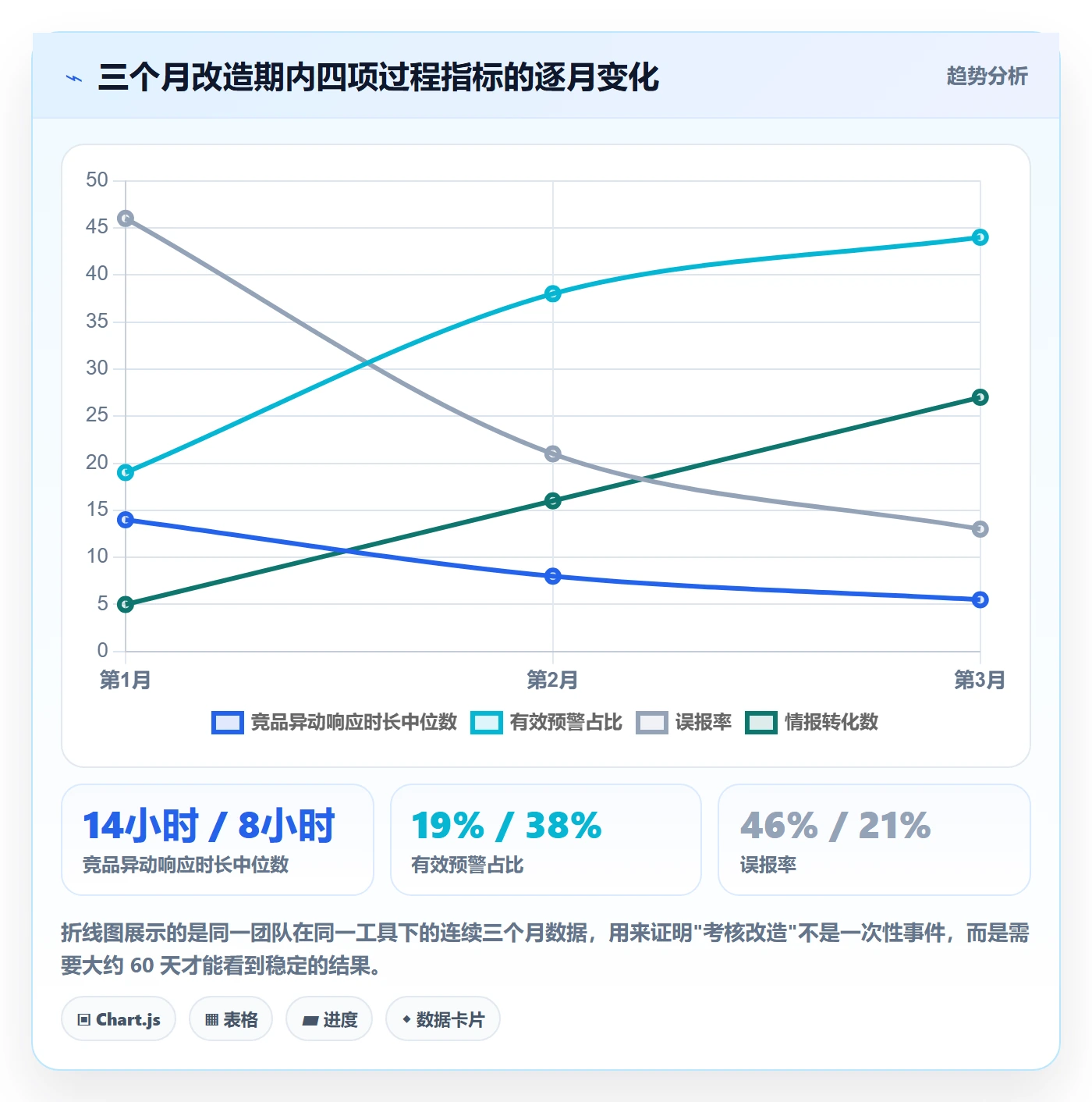 亚马逊软件升级方案：用绩效考核改善竞品监控