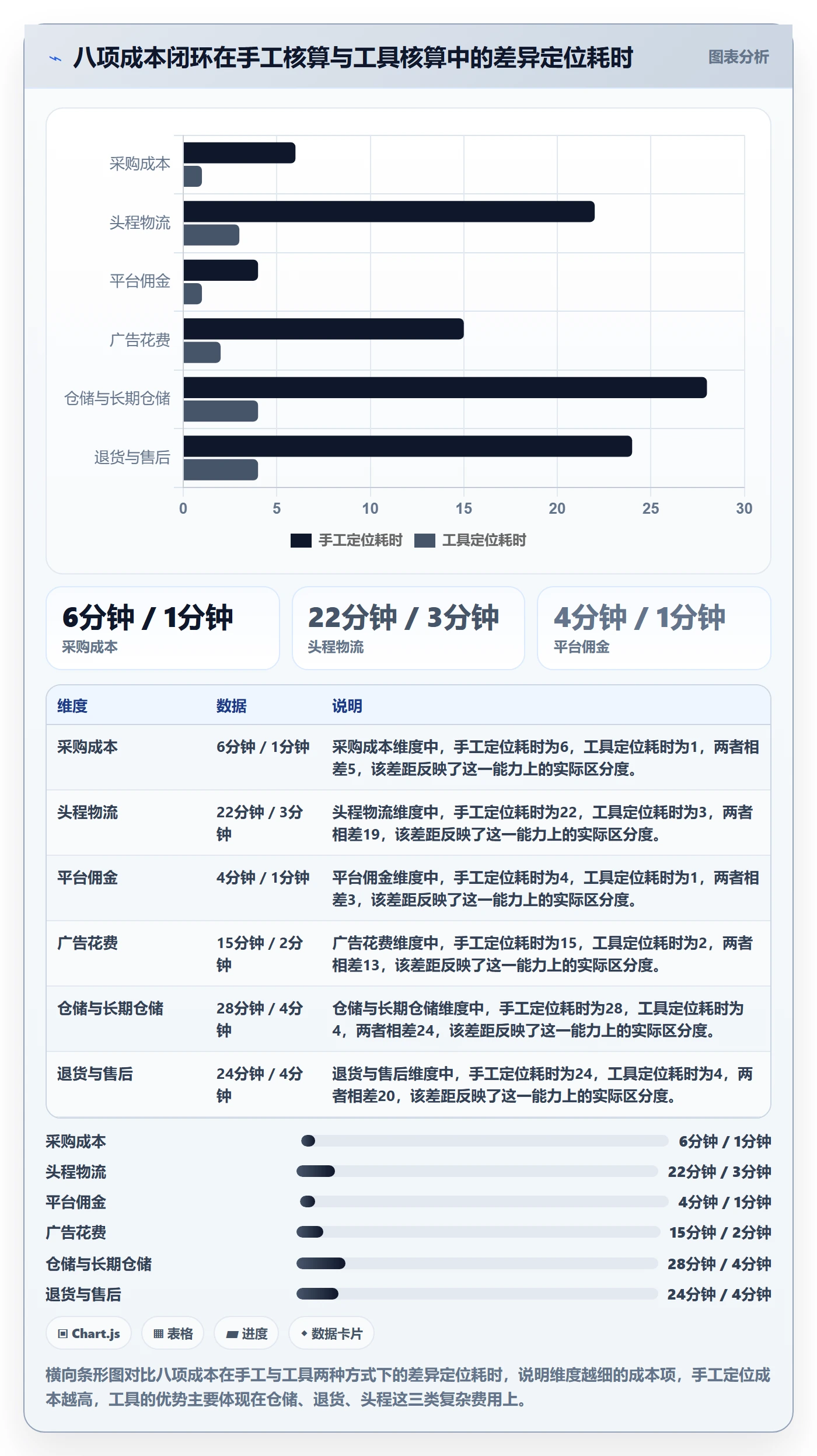 亚马逊软件选择标准：利润核算维度如何评估季度复盘