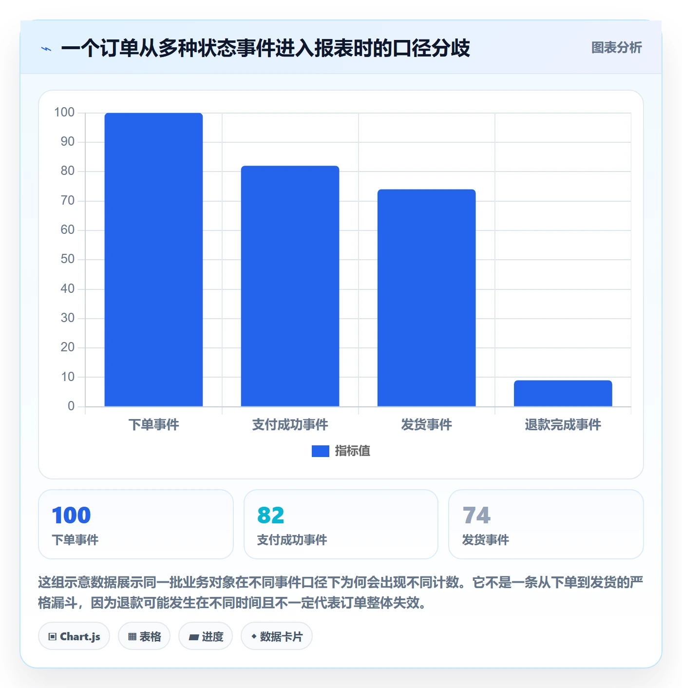 电商数据查询网站系统搭建：数据口径从哪里开始