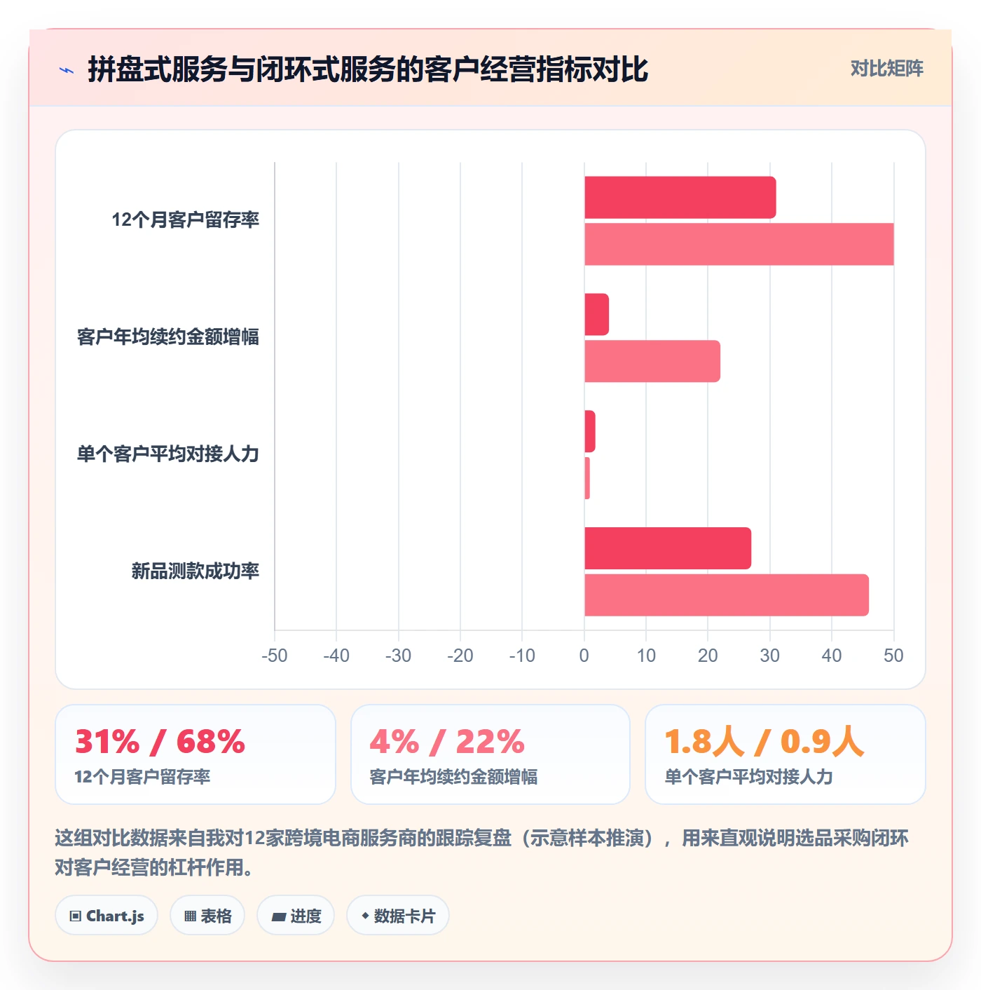 想做好跨境电商一站式服务，先掌握核心功能中的选品采购