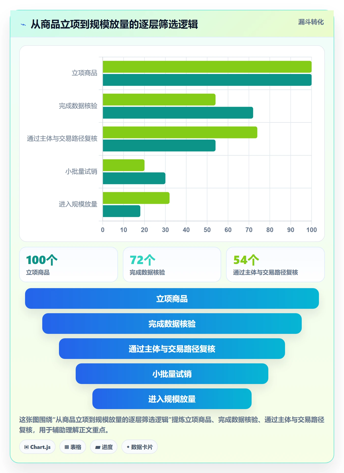 temu规划方法：商品发布与税务筹划如何衔接
