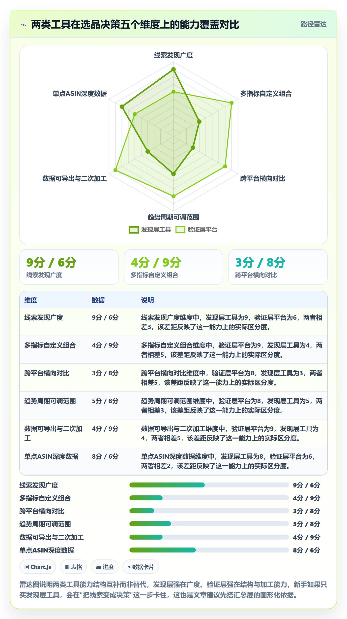 亚马逊软件实践指南：选品工具的新手避坑怎样更有效