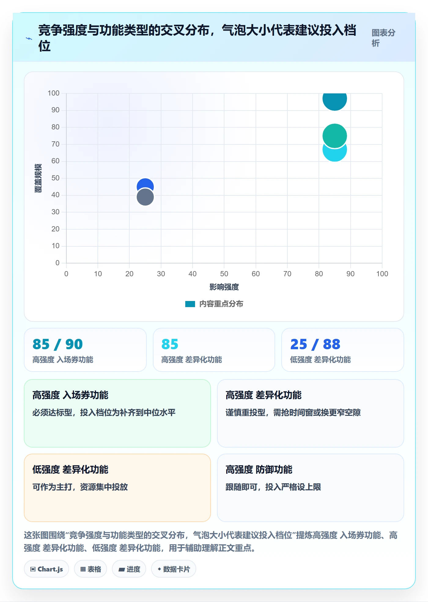 商品分析规划方法：竞争强度与核心功能如何衔接