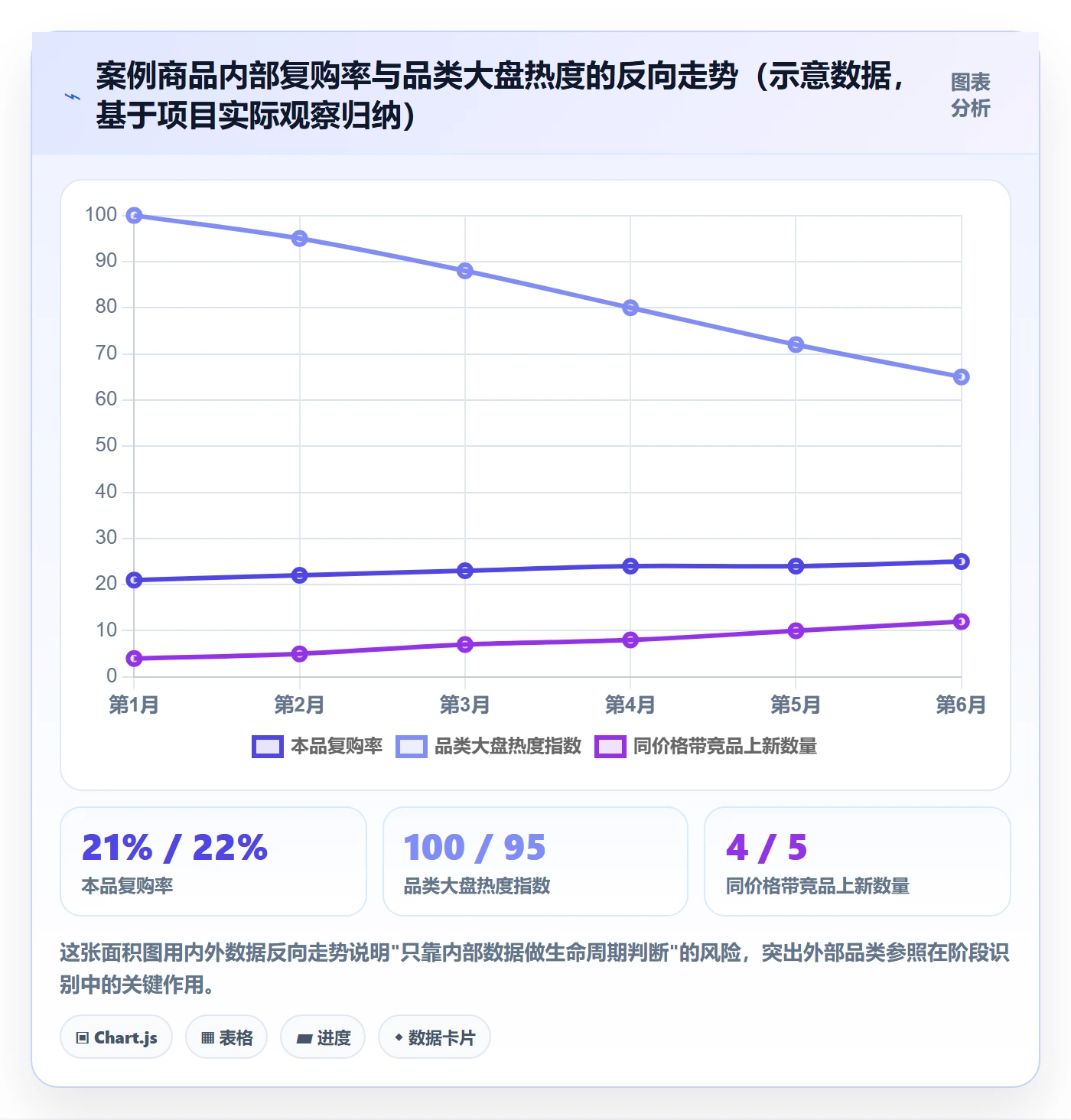 商品分析选择标准：生命周期维度如何评估品牌建设