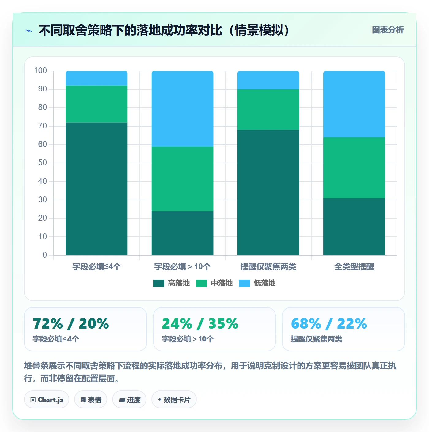 外贸数据分析平台操作手册：销售线索对应的效率提升步骤