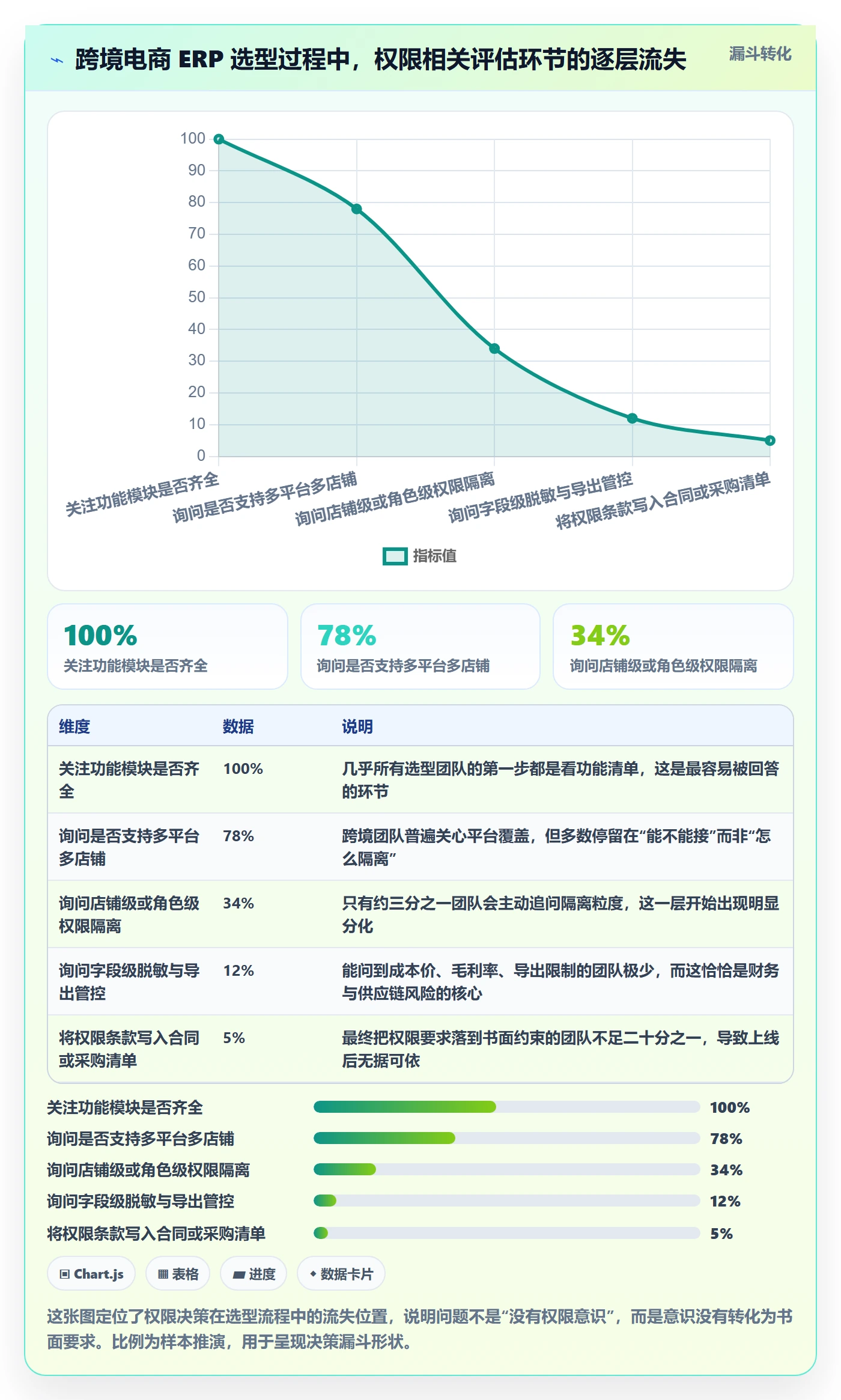 erp跨境电商怎么管？以权限管理为核心的定价策略方案