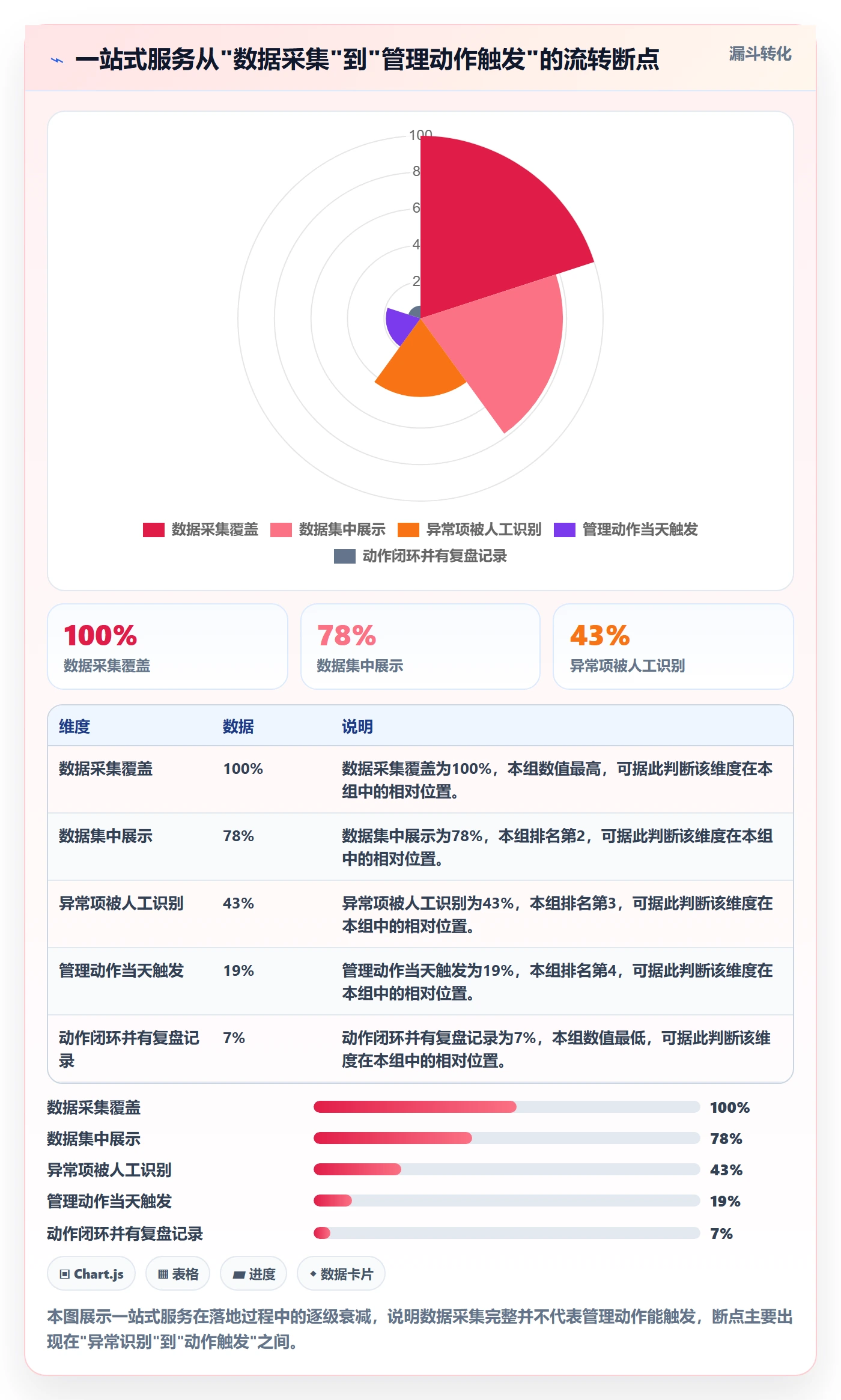 跨境电商一站式服务工作指南：用日常管理解决运营推广问题