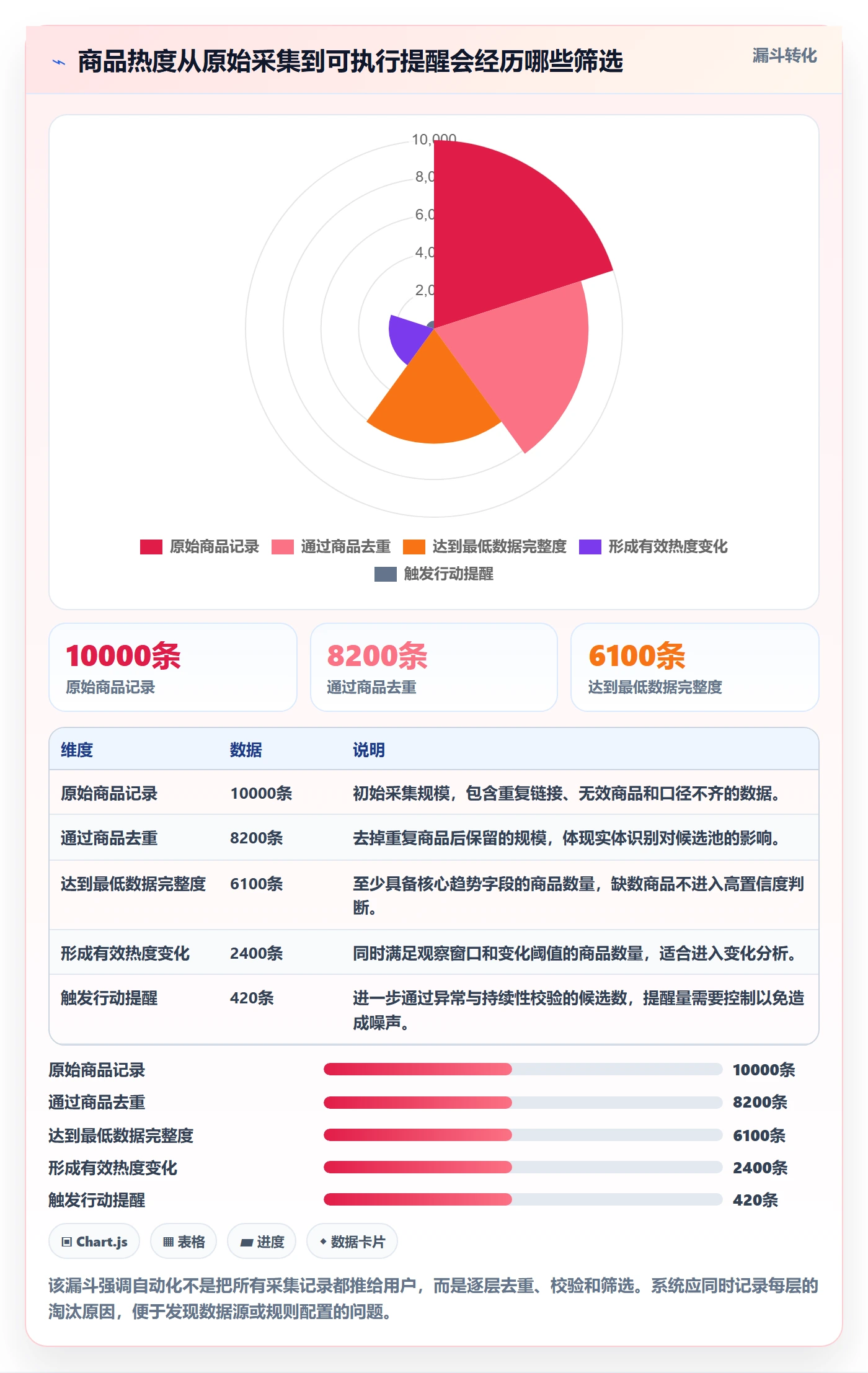 电商数据查询网站怎么优化？先从商品热度的自动化方案入手