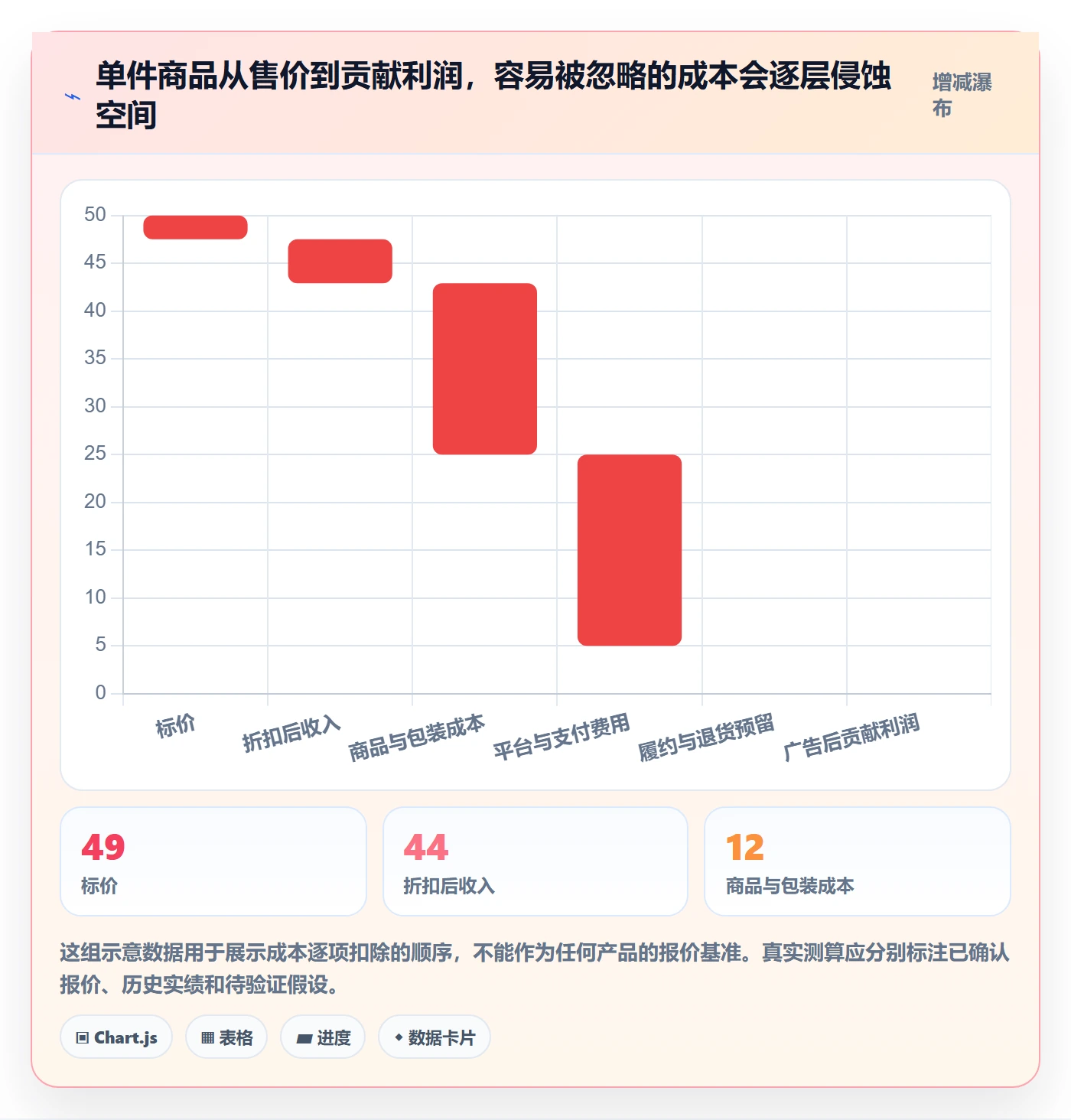 跨境电商避坑指南：市场选择环节的实操教程要注意什么