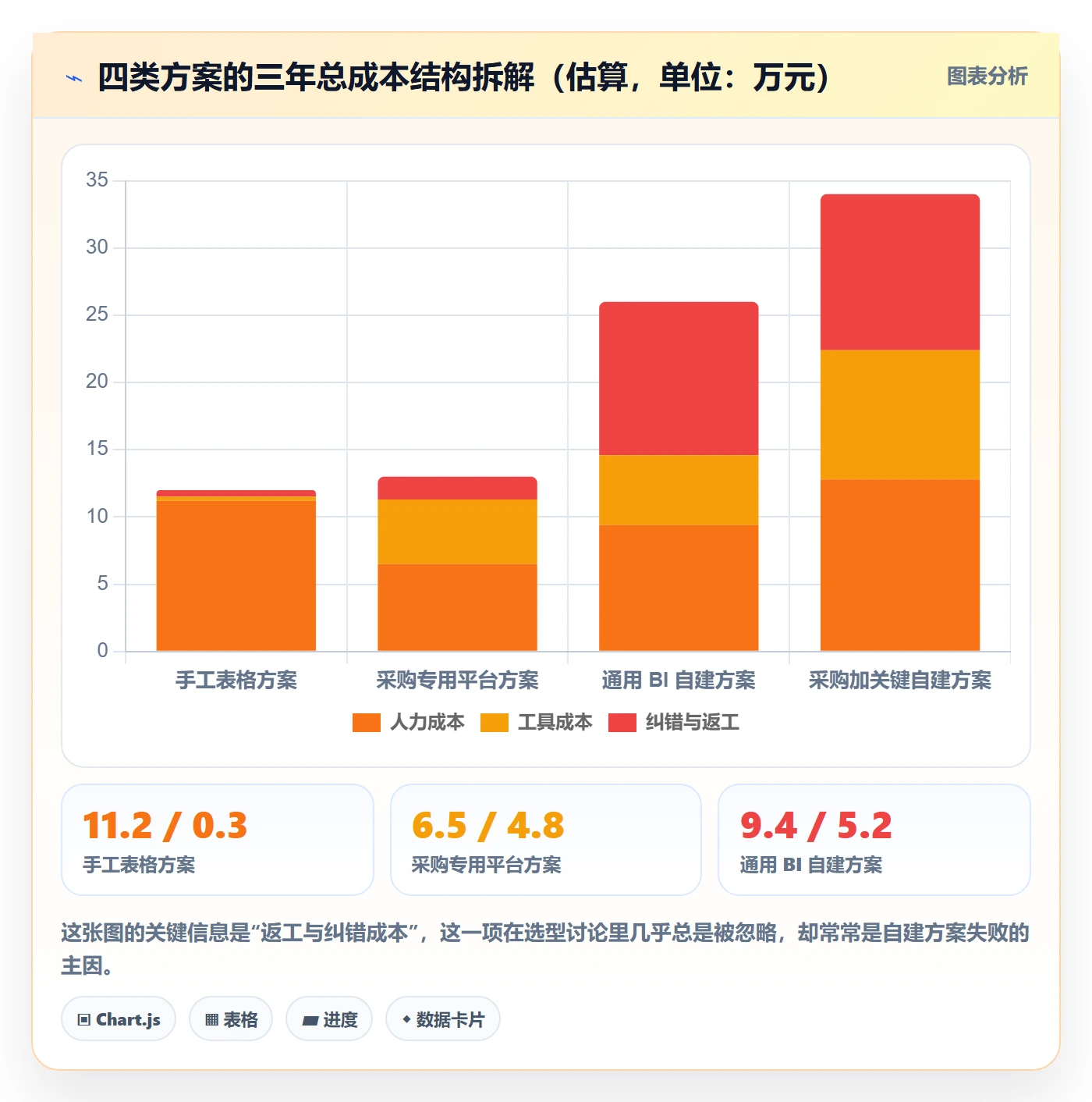 跨境电商运营怎么选？广告投放相关的增长策略判断标准