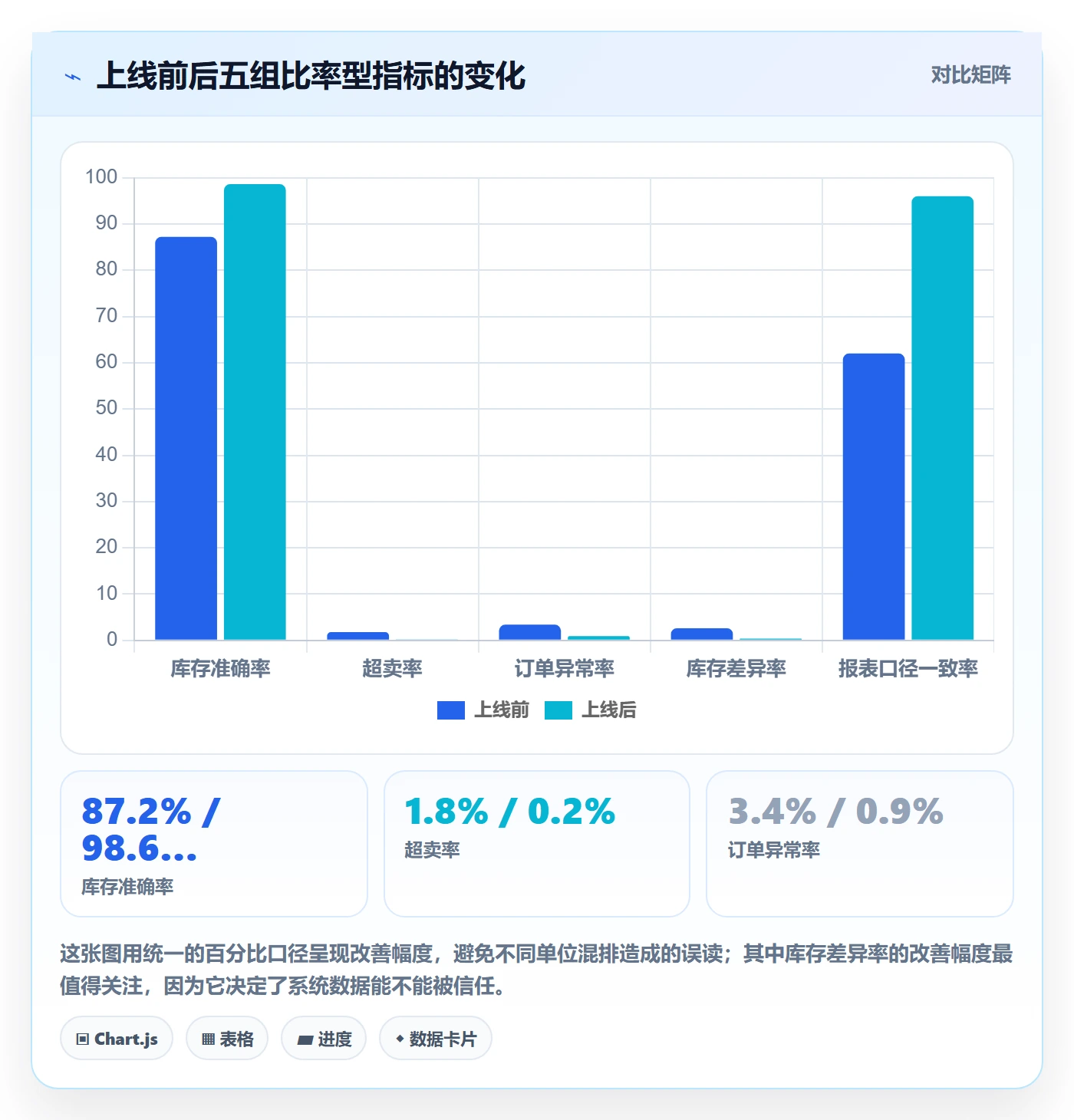 erp跨境电商从0到1:系统实施的年度规划与操作要点