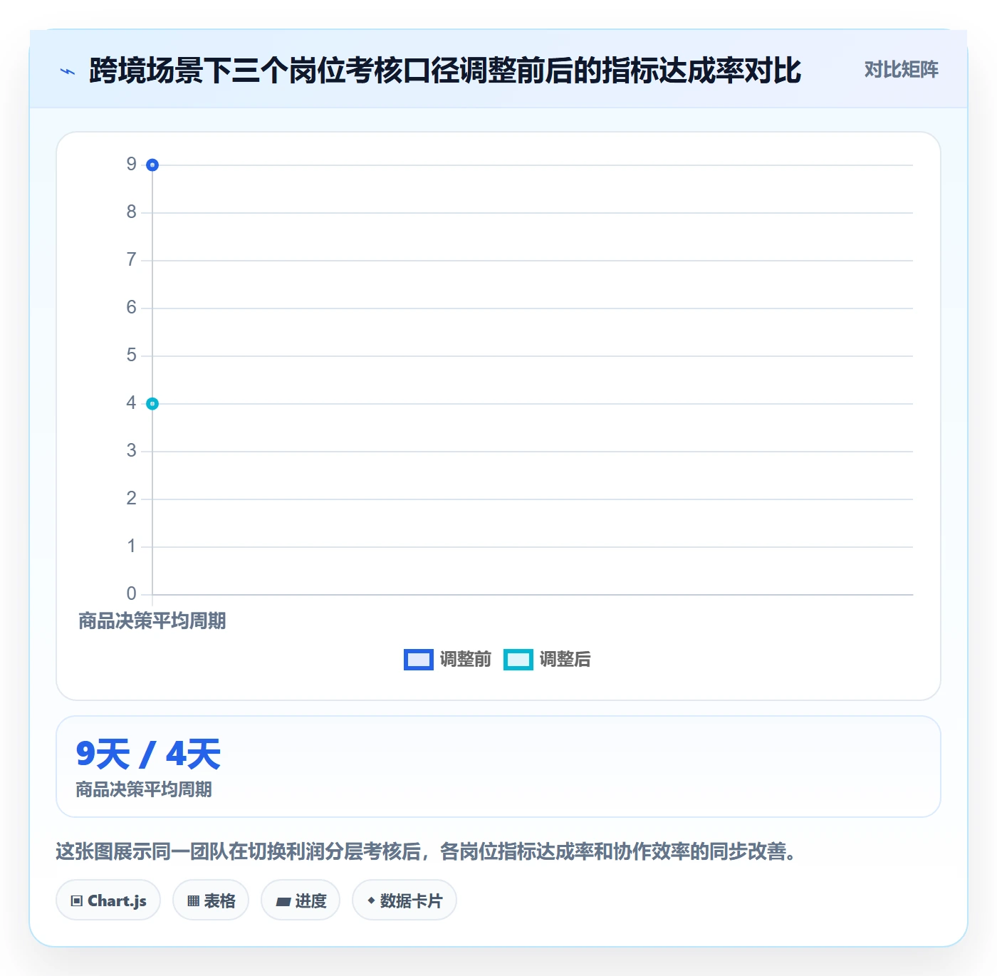 商品分析绩效考核：利润空间从哪里开始