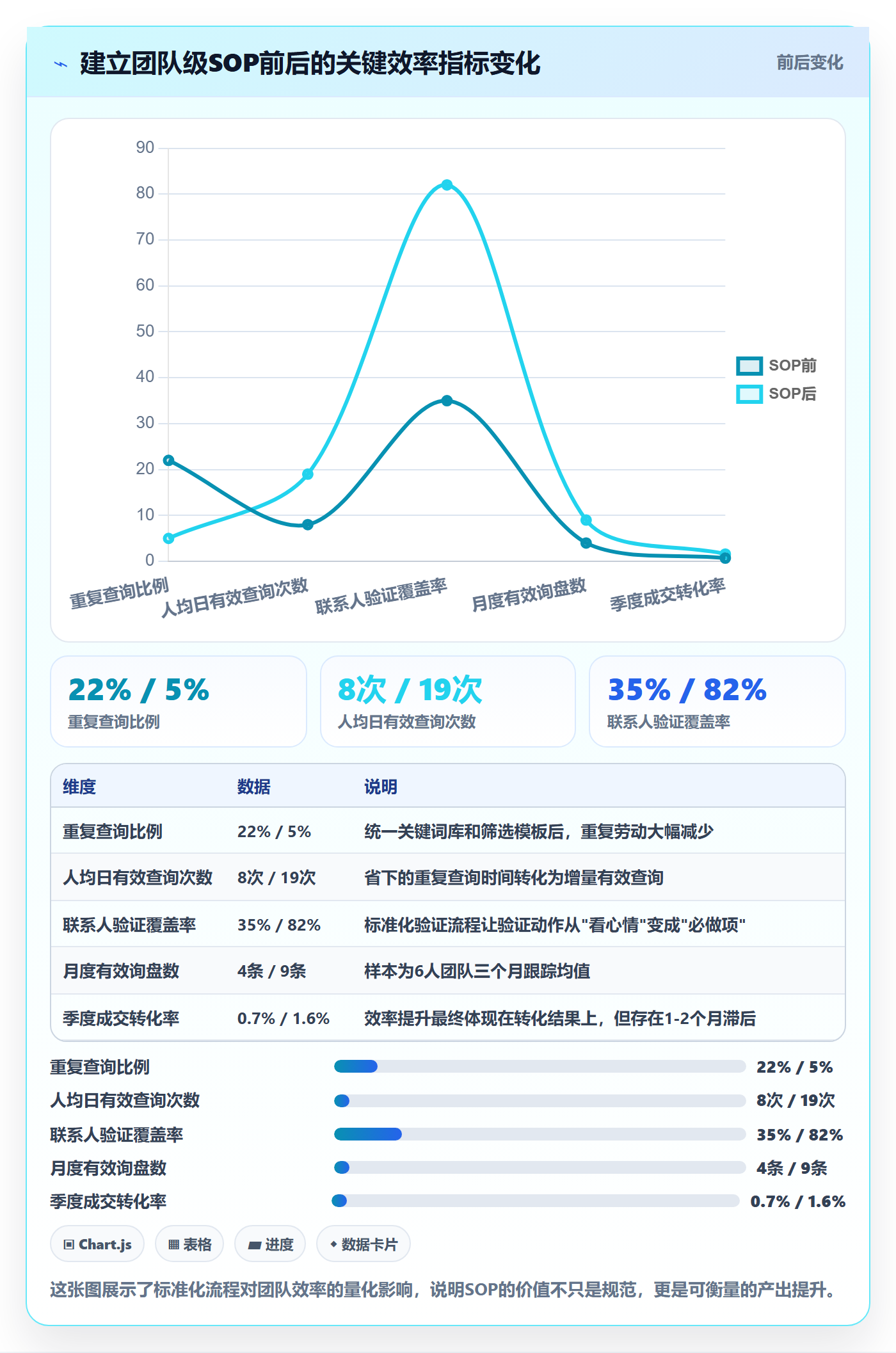 外贸数据分析平台优化清单：买家查询与效率提升的关键动作