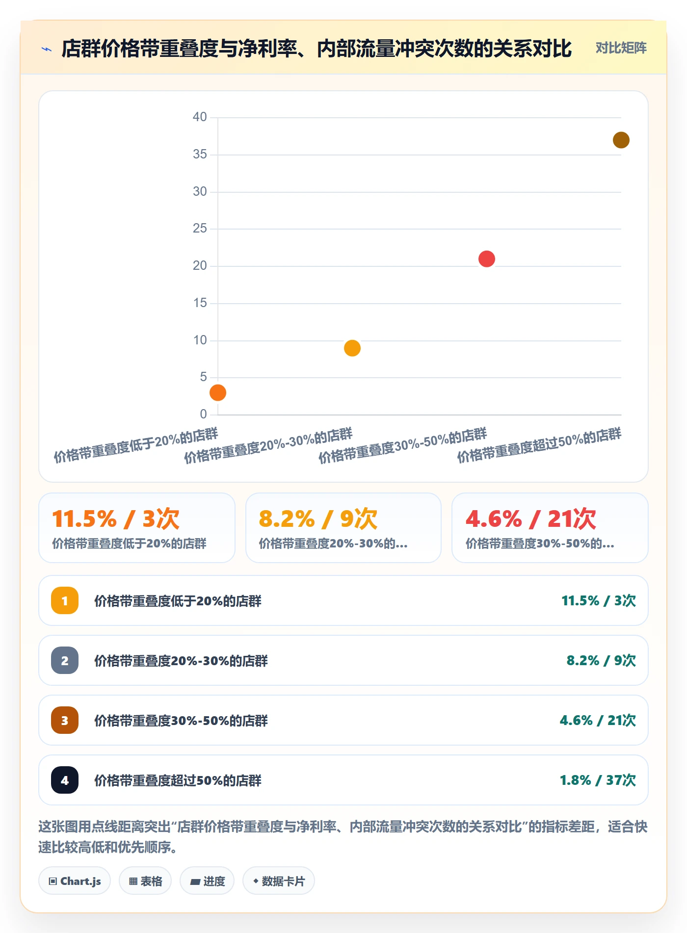 商品分析从0到1：价格带的店群管理与操作要点