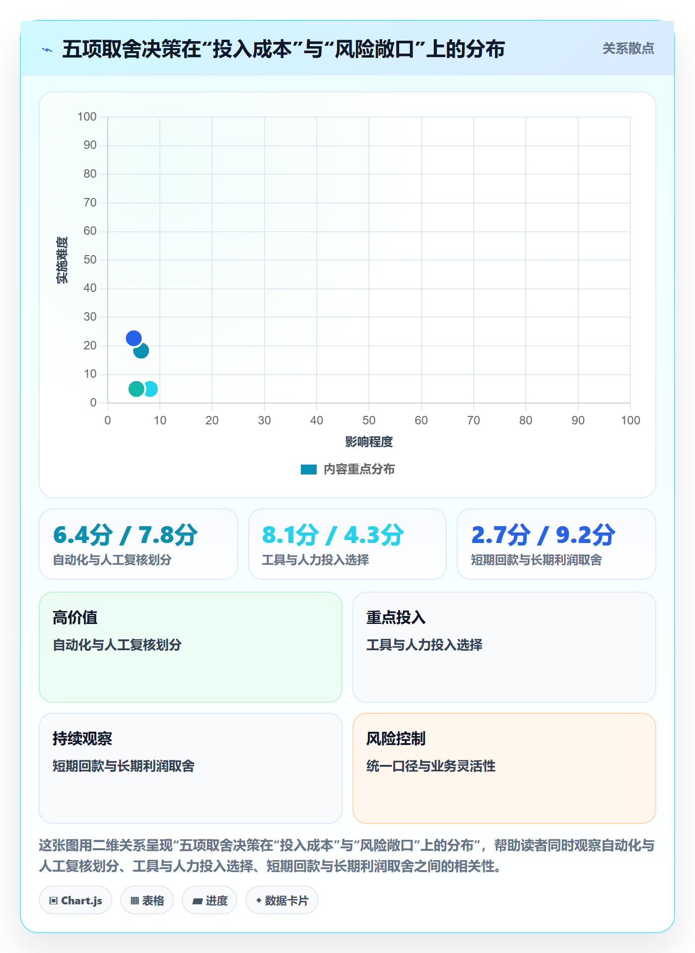 亚马逊软件实战复盘：从利润核算验证回款管理效果