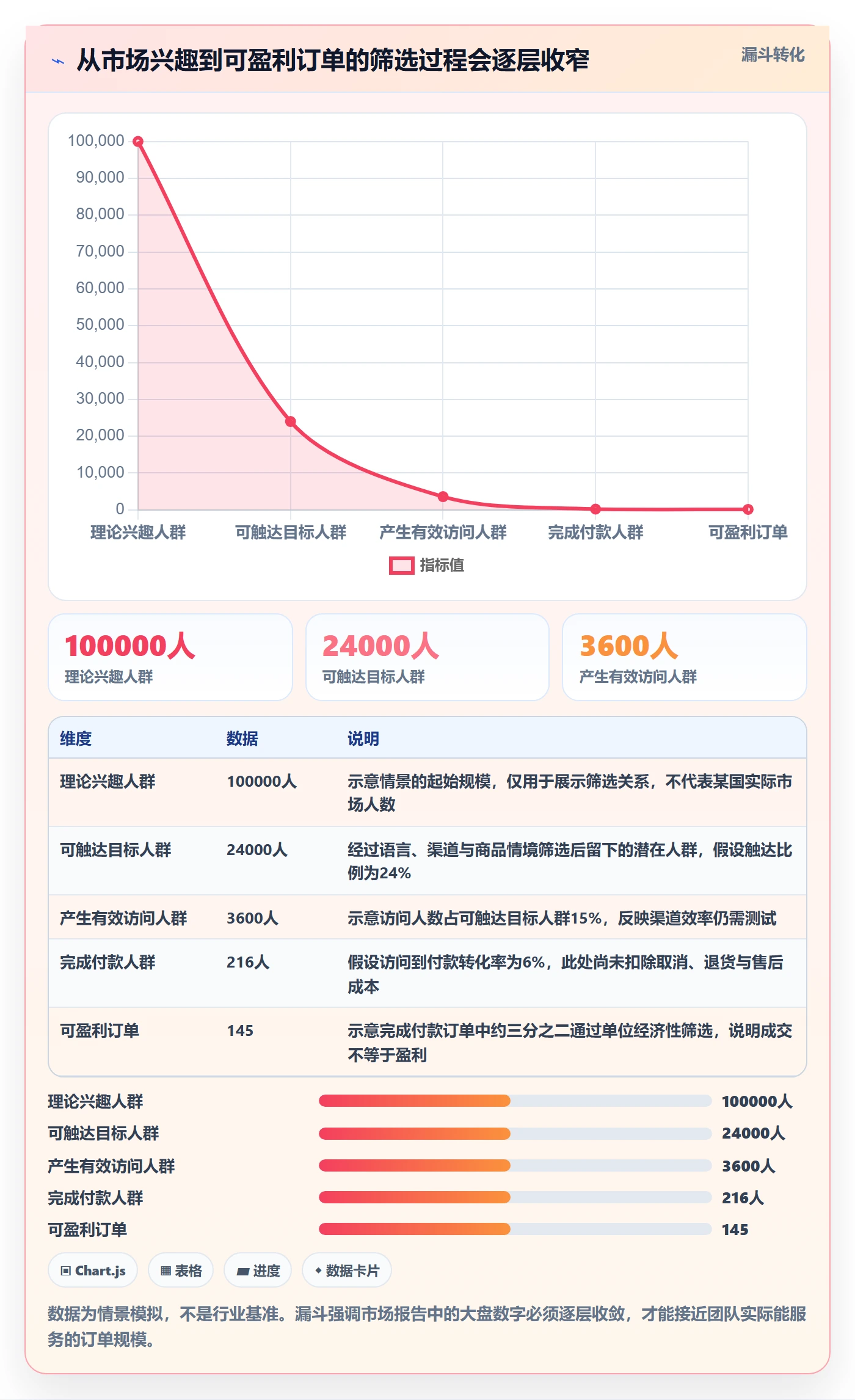 跨境电商检查方法：通过本地化运营评估市场调研质量