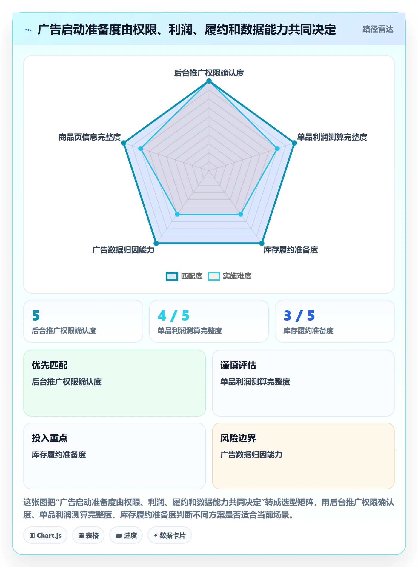 temu操作手册：平台入驻对应的广告投放步骤