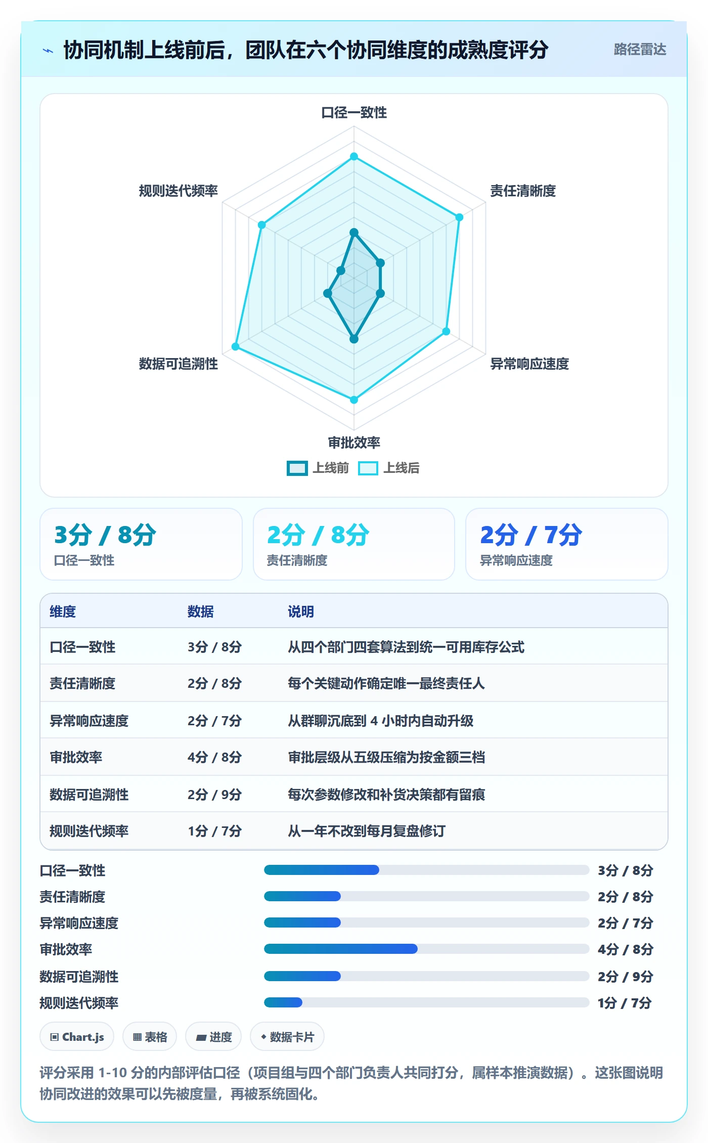 erp跨境电商规划方法：采购补货与团队协同如何衔接