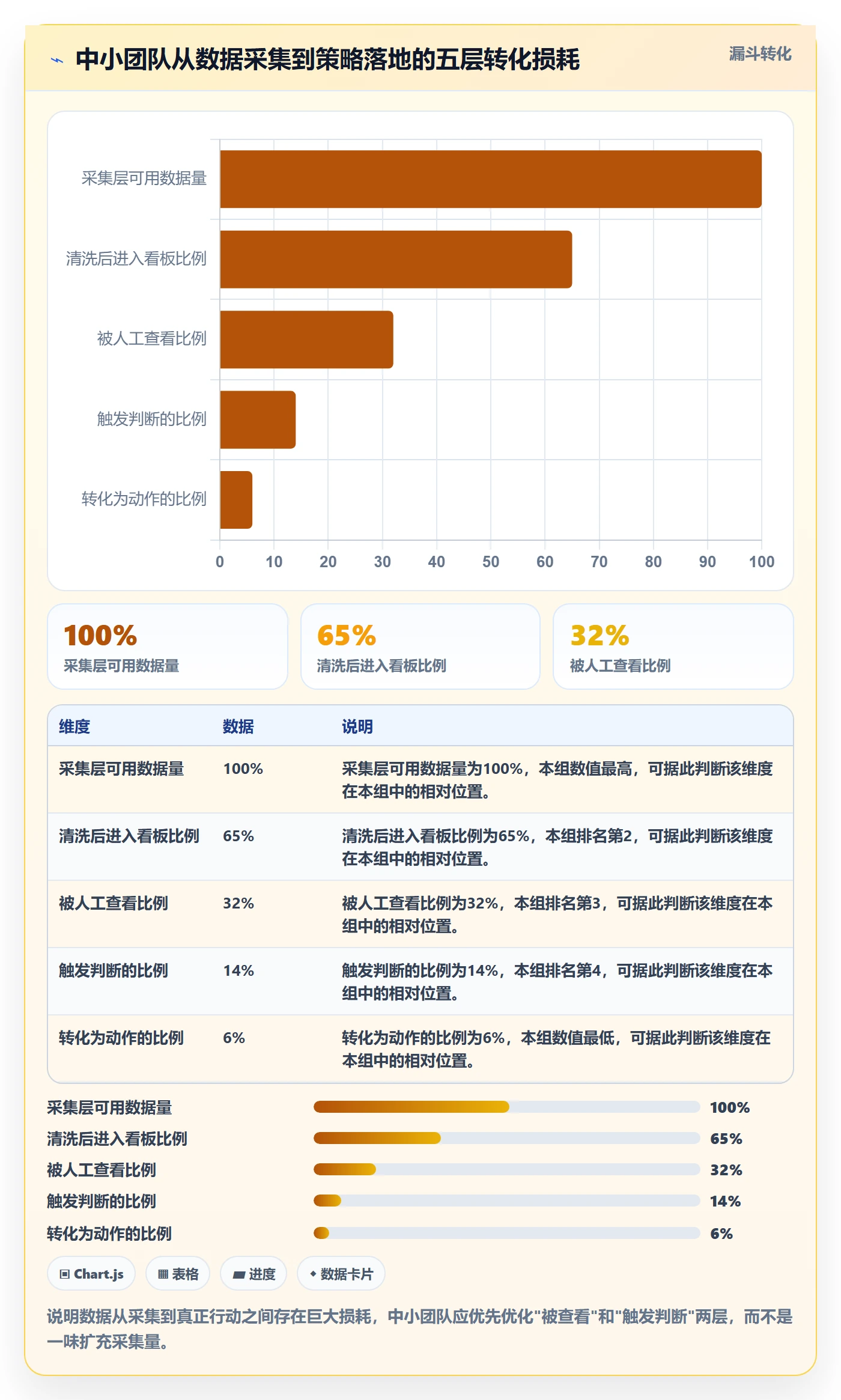 外贸数据分析平台管理要点：竞争对手的中小商家如何设计