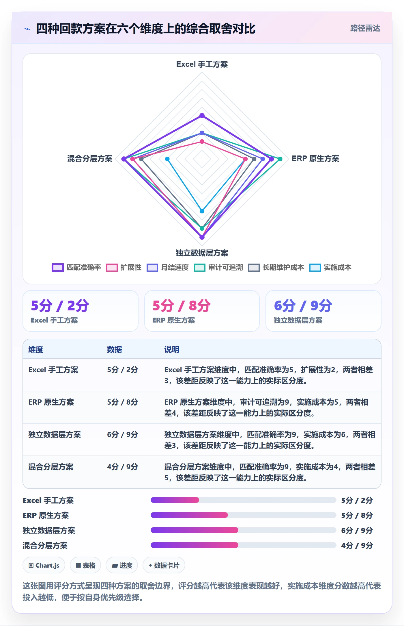 erp跨境电商工作指南：用回款管理解决系统实施问题