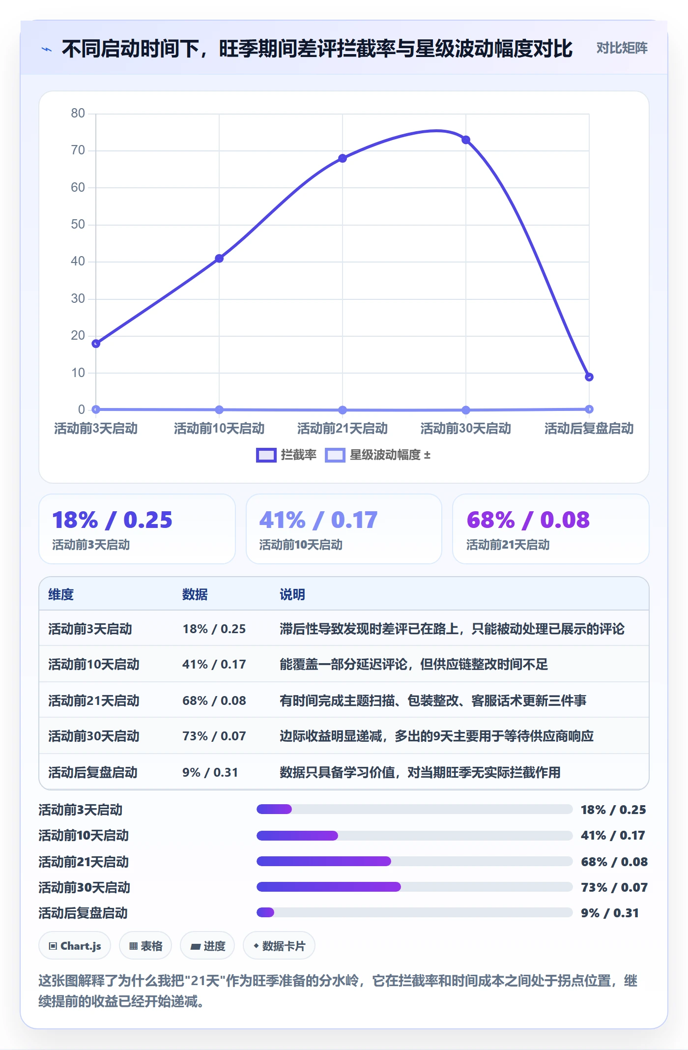 亚马逊软件怎么用？评价管理场景下的旺季准备拆解