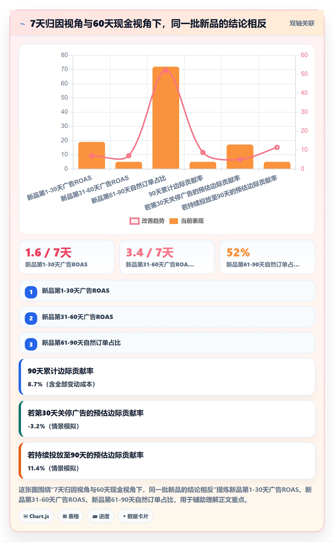 跨境电商运营数据复盘：广告投放从哪里开始