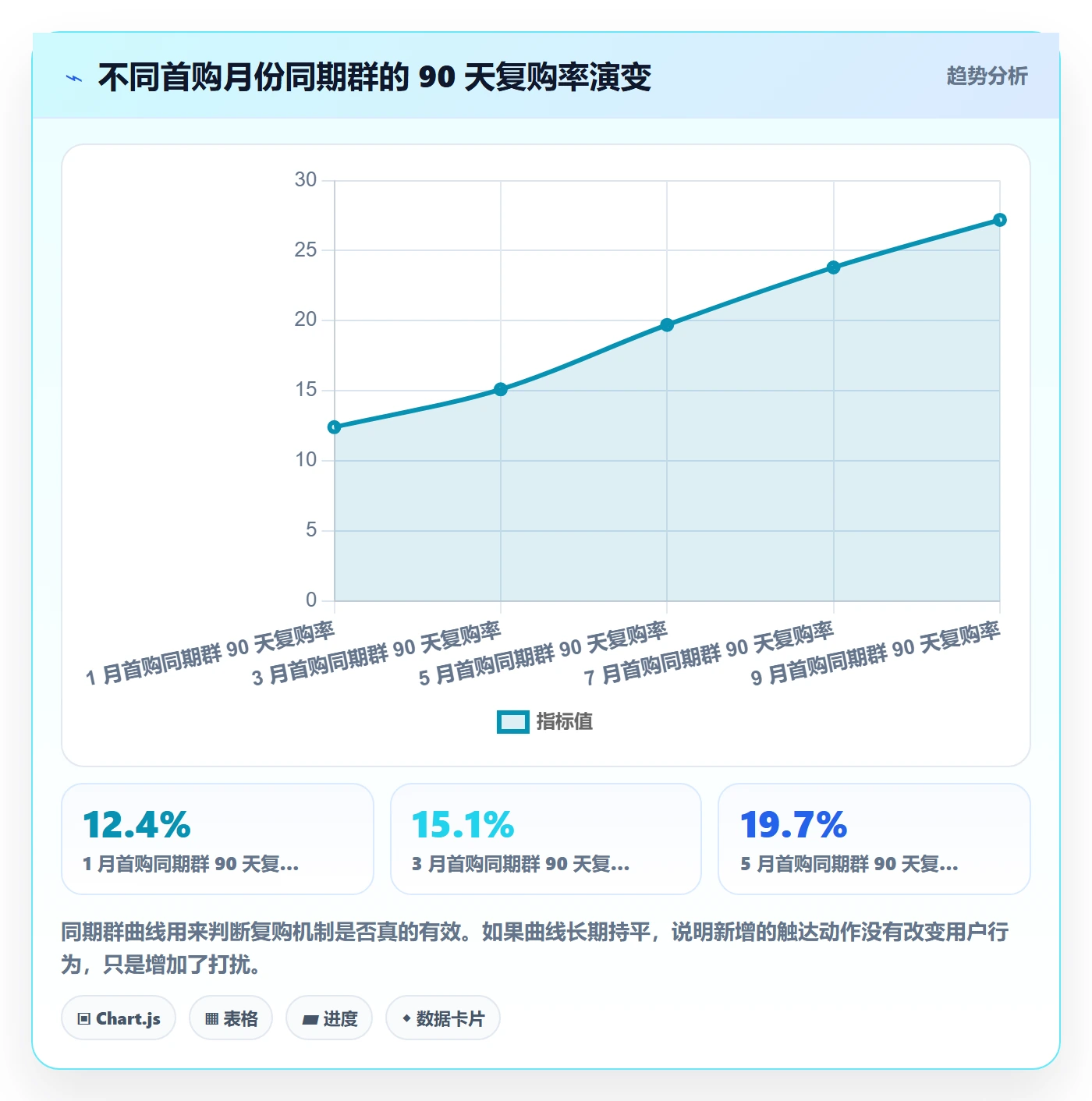 跨境电商运营优化清单：流量获取与落地案例的关键动作