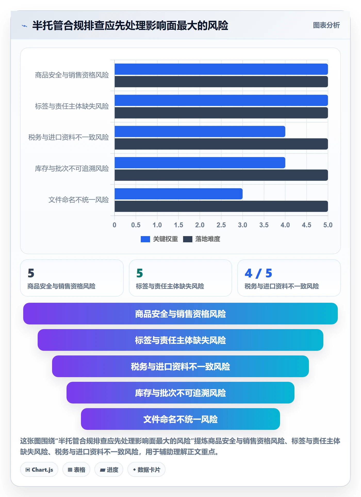 temu配置指南：半托管模式需要哪些合规管理设置
