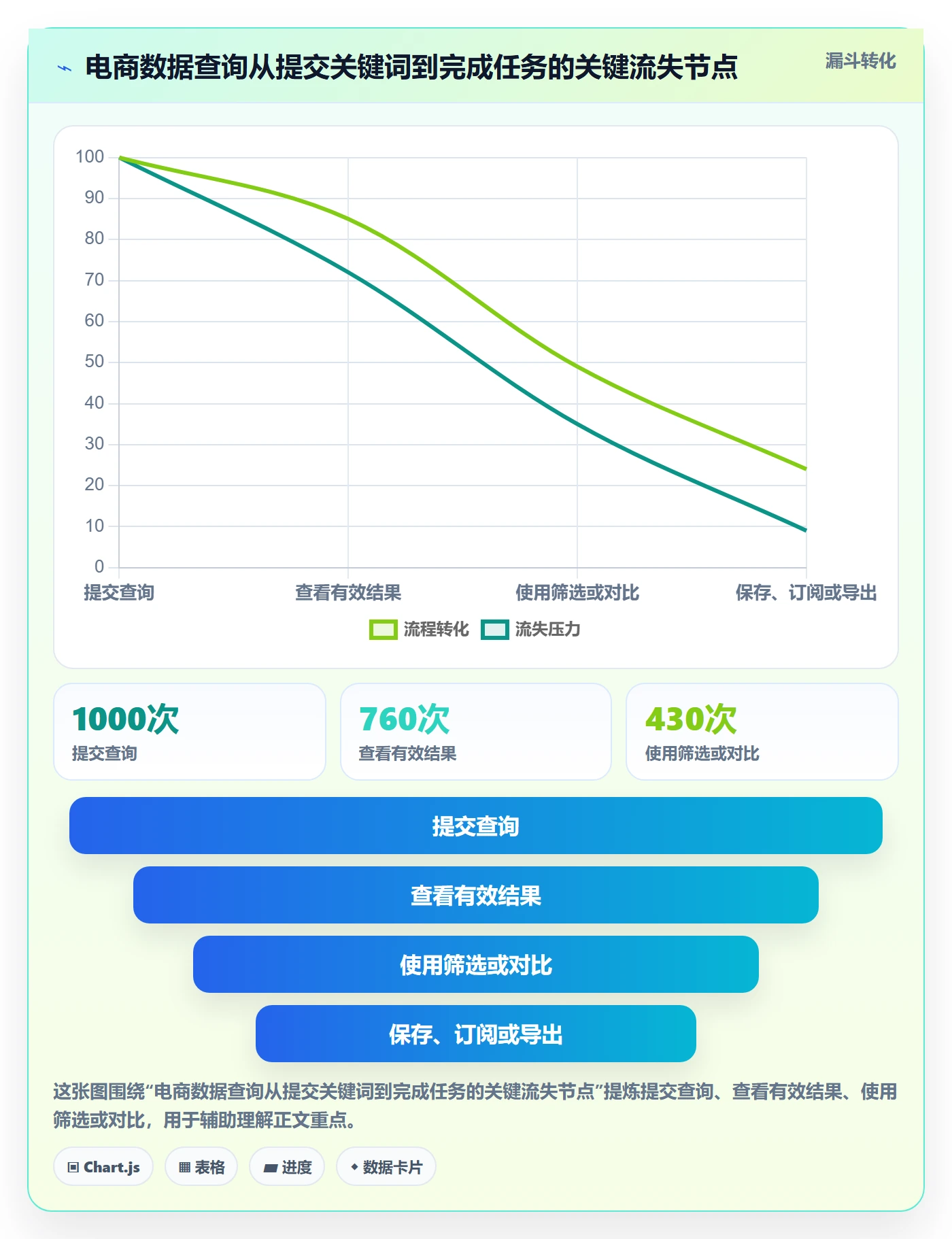 电商数据查询网站改造重点：从关键词搜索推进效率提升
