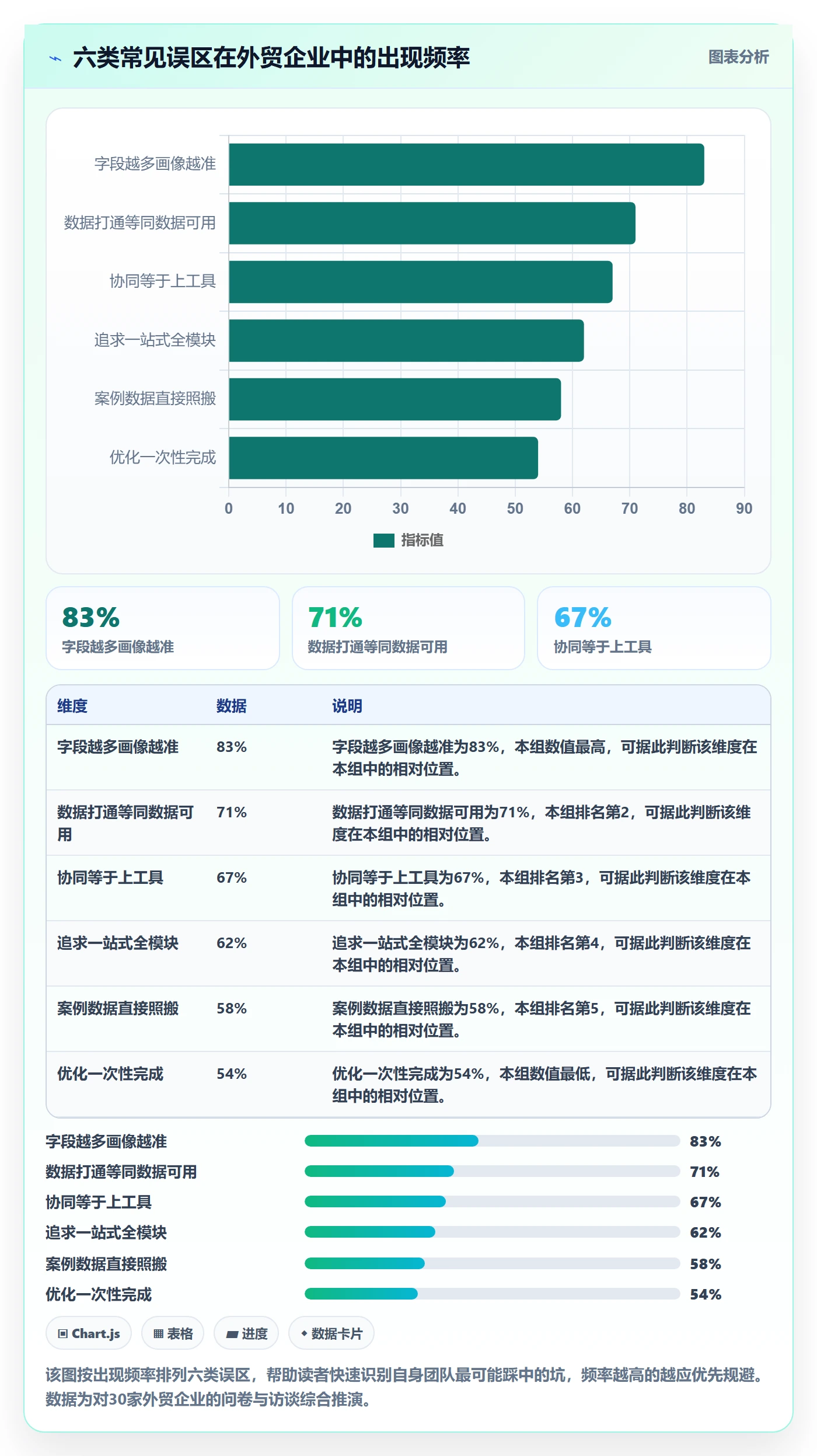 外贸数据分析平台优化清单：客户画像与供应链协同的关键动作