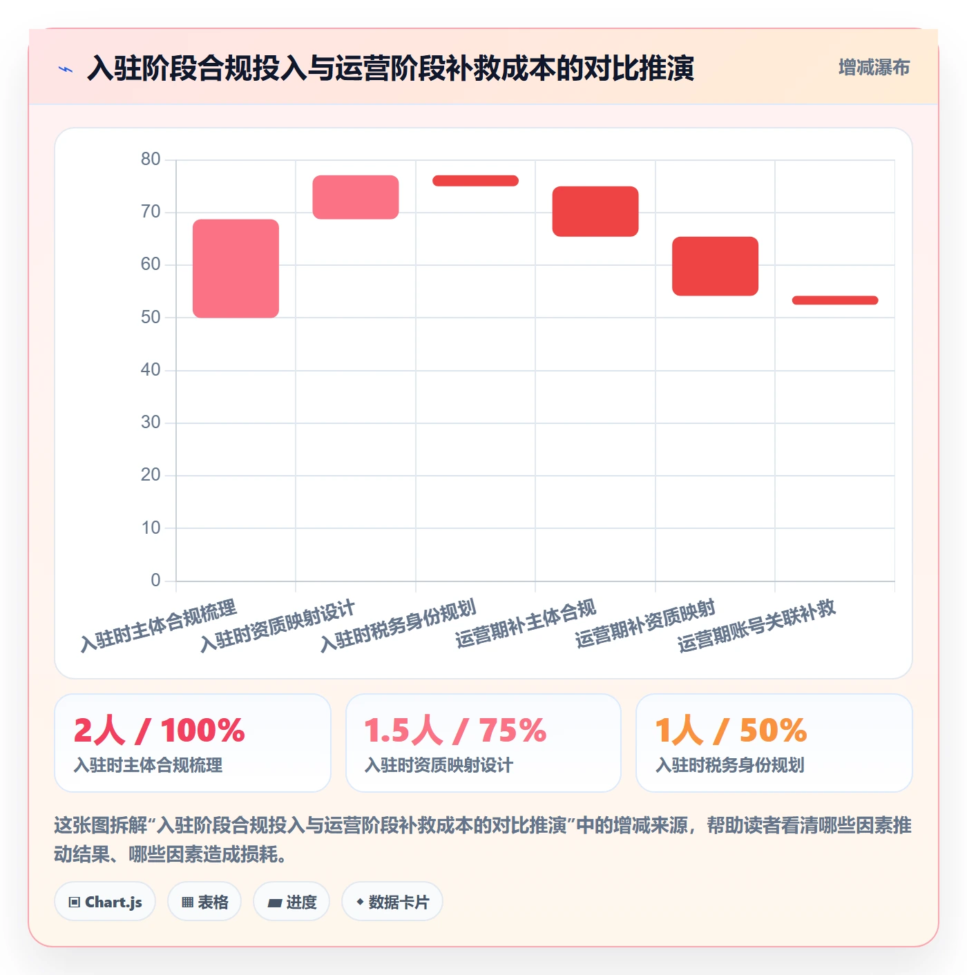 跨境电商一站式服务运营框架：把平台入驻纳入合规管理