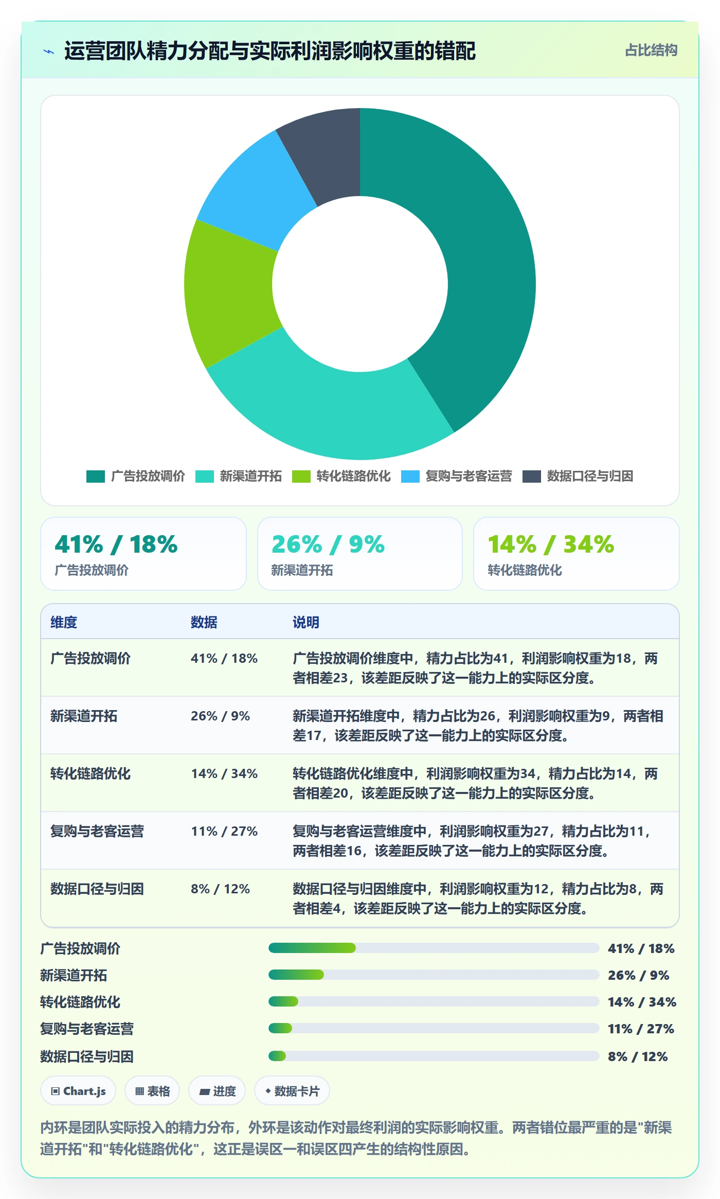 跨境电商运营进阶课:围绕流量获取完善案例拆解