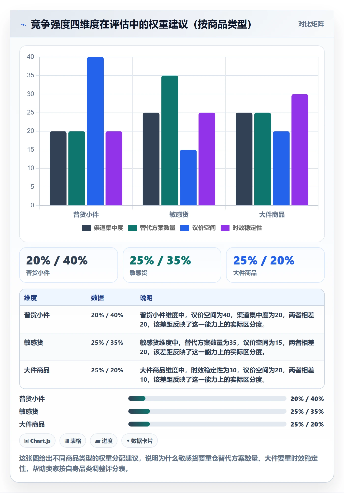 商品分析选择标准：竞争强度维度如何评估跨境物流