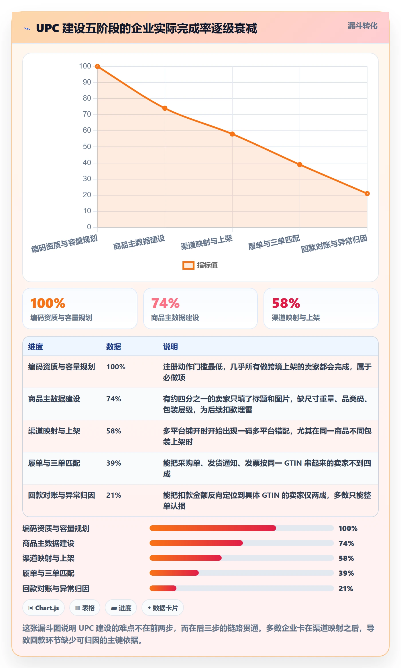 UPC码建设路线：从GS1注册到回款管理分几步